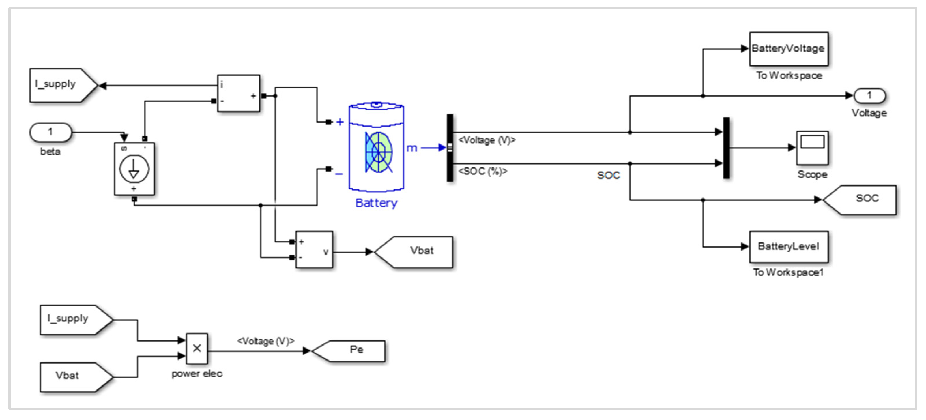 Wevj 14 00198 g012 Wevj 14 00198 g012