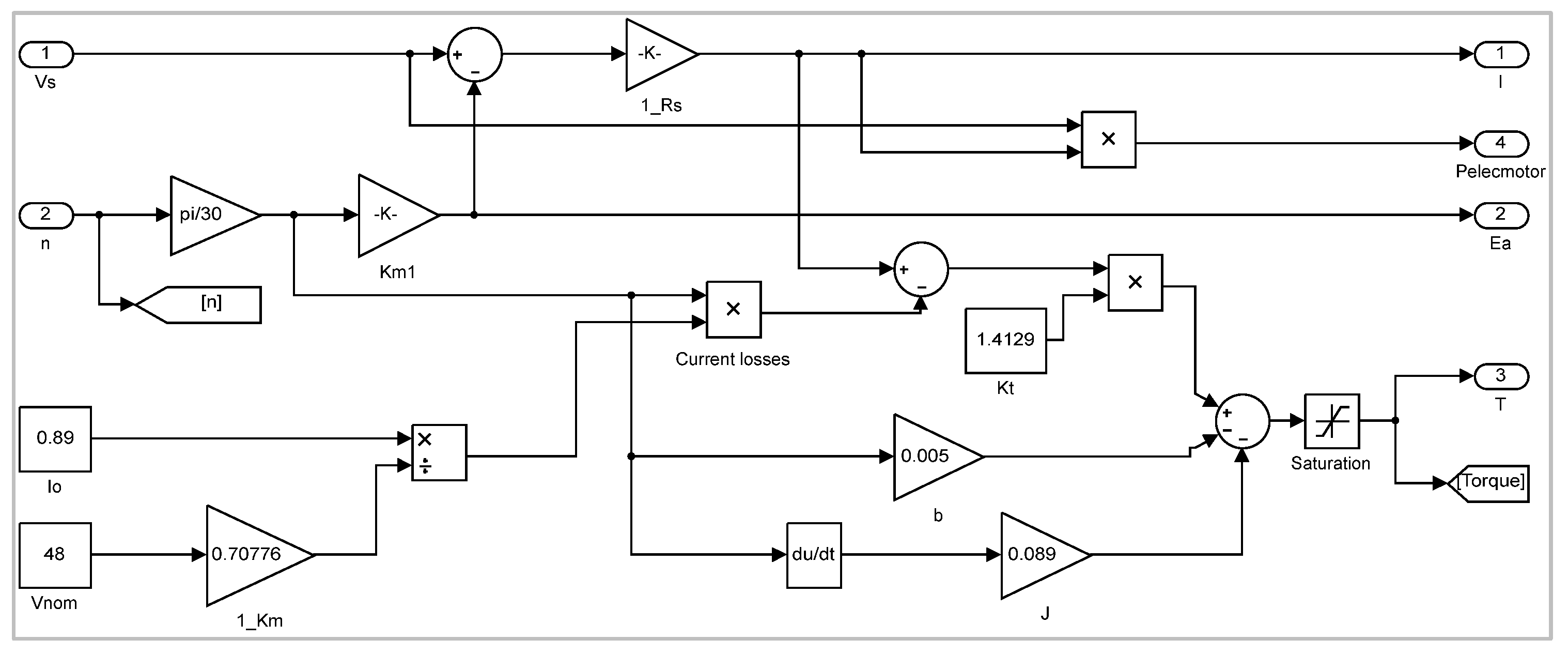 Wevj 14 00198 g013 Wevj 14 00198 g013