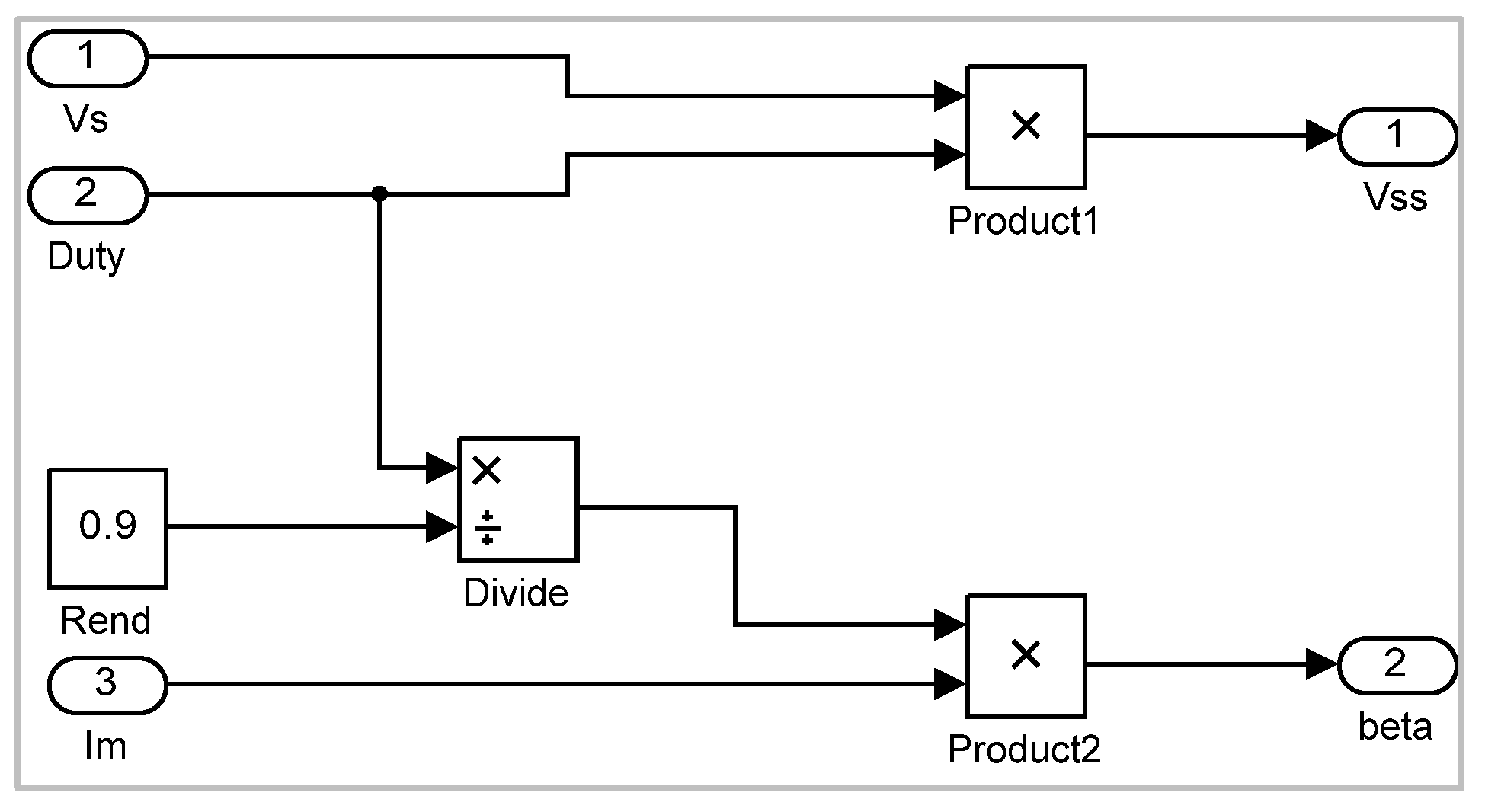 Wevj 14 00198 g014 Wevj 14 00198 g014
