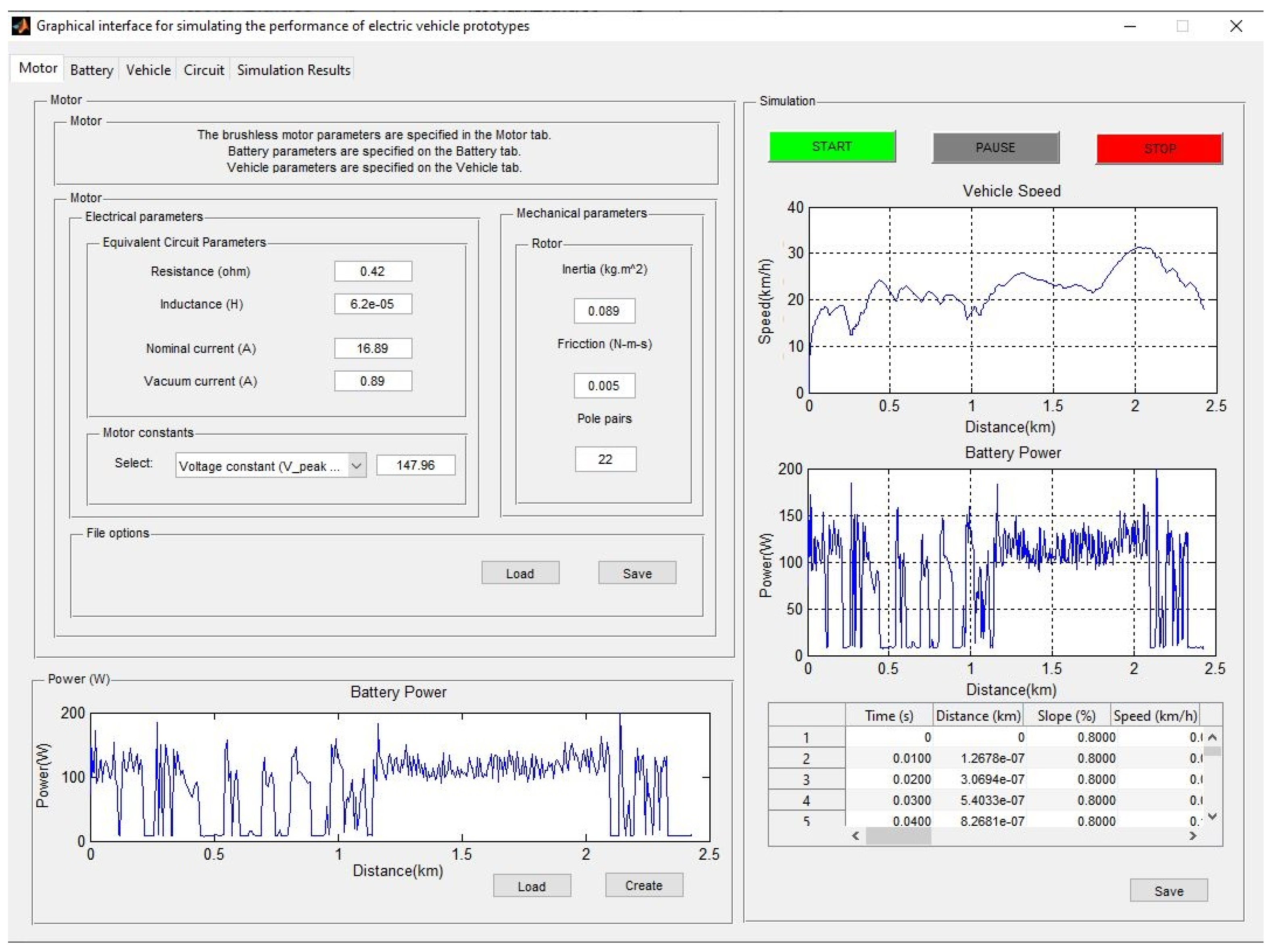 Wevj 14 00198 g015 Wevj 14 00198 g015