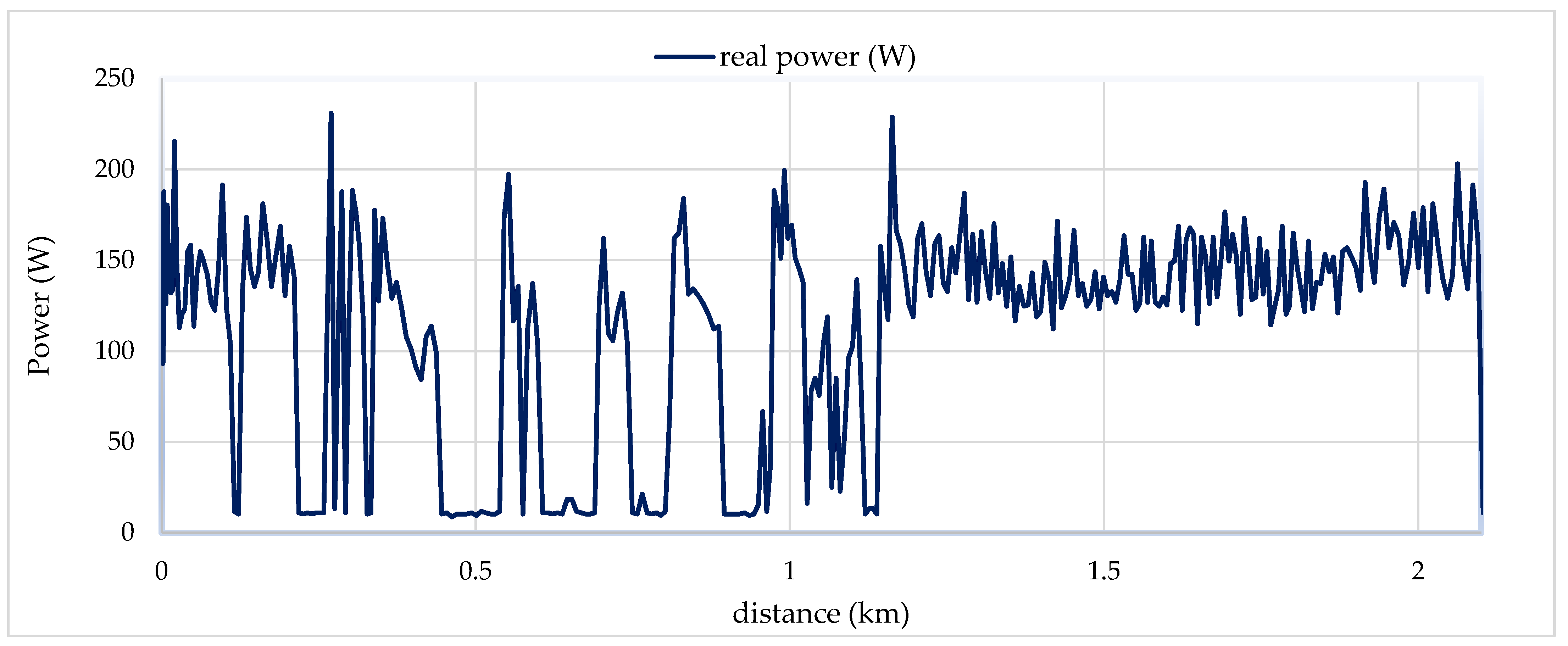 Wevj 14 00198 g016 Wevj 14 00198 g016
