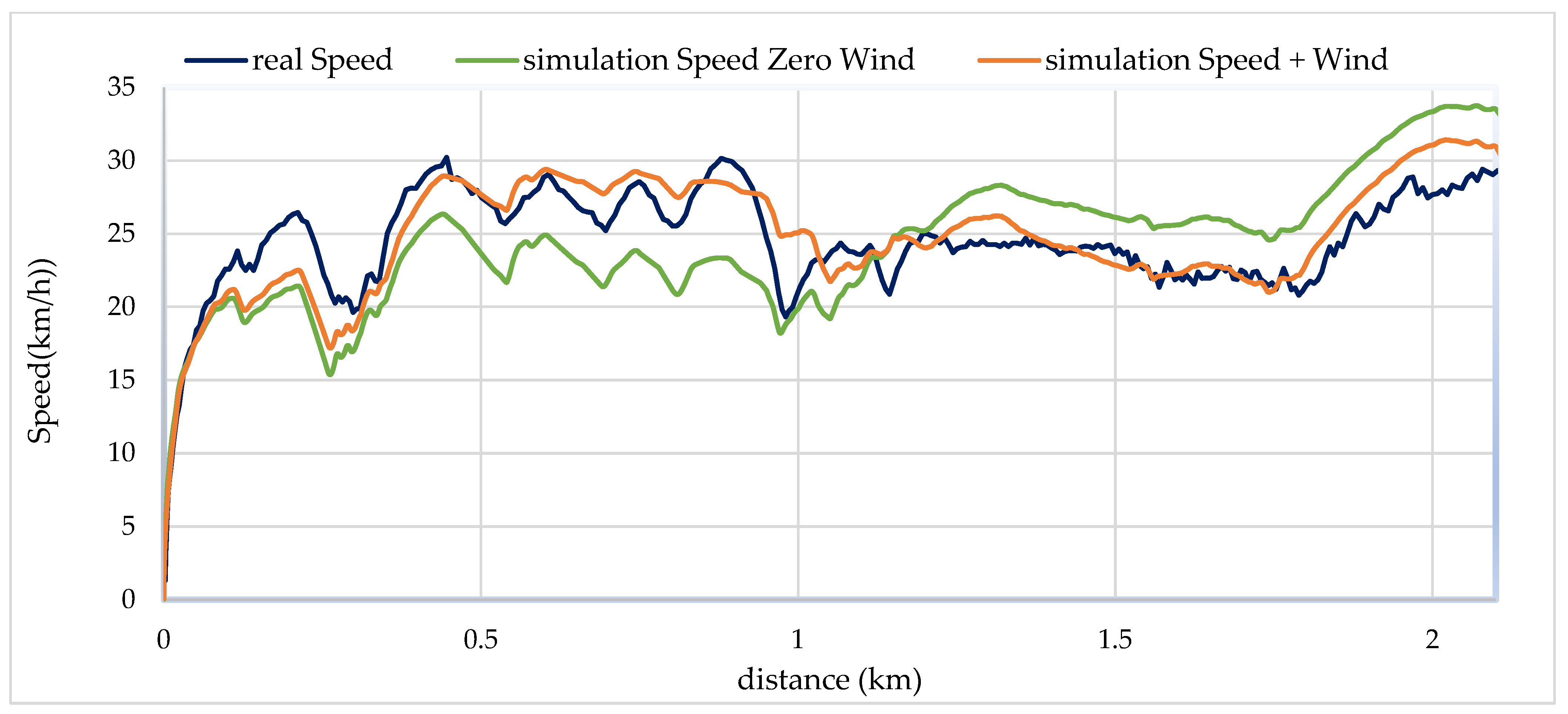 Wevj 14 00198 g017 Wevj 14 00198 g017