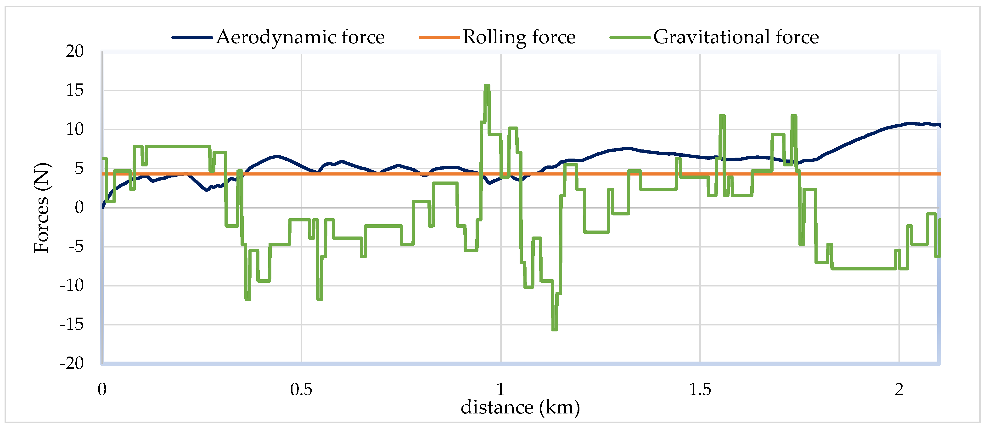 Wevj 14 00198 g018 Wevj 14 00198 g018