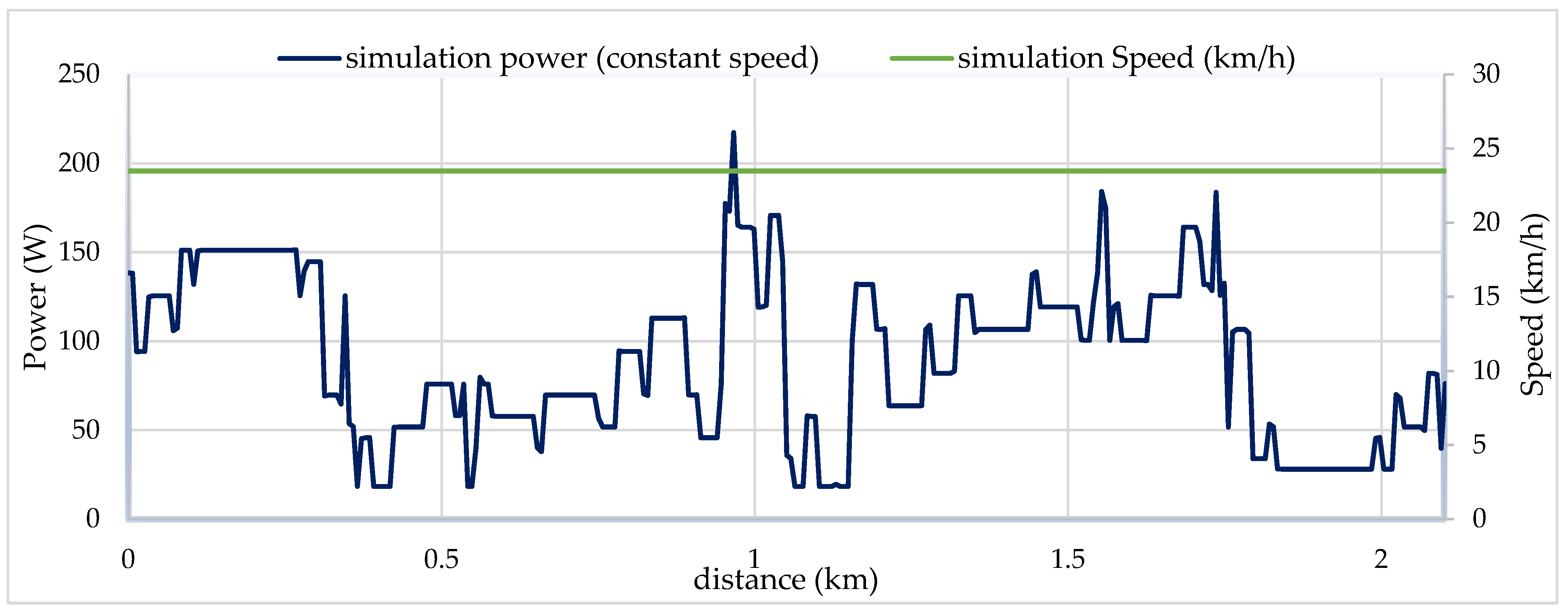 Wevj 14 00198 g019 Wevj 14 00198 g019