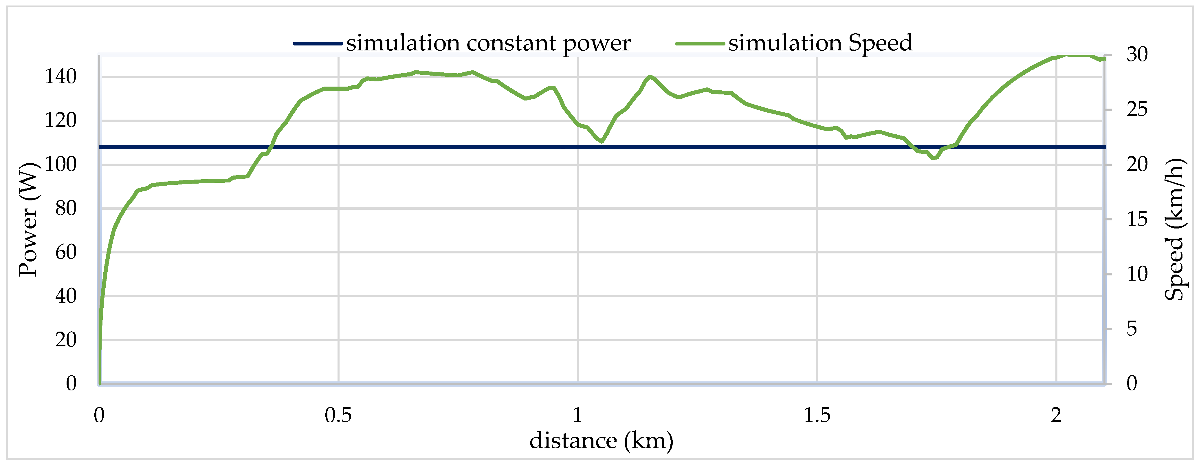 Wevj 14 00198 g020 Wevj 14 00198 g020