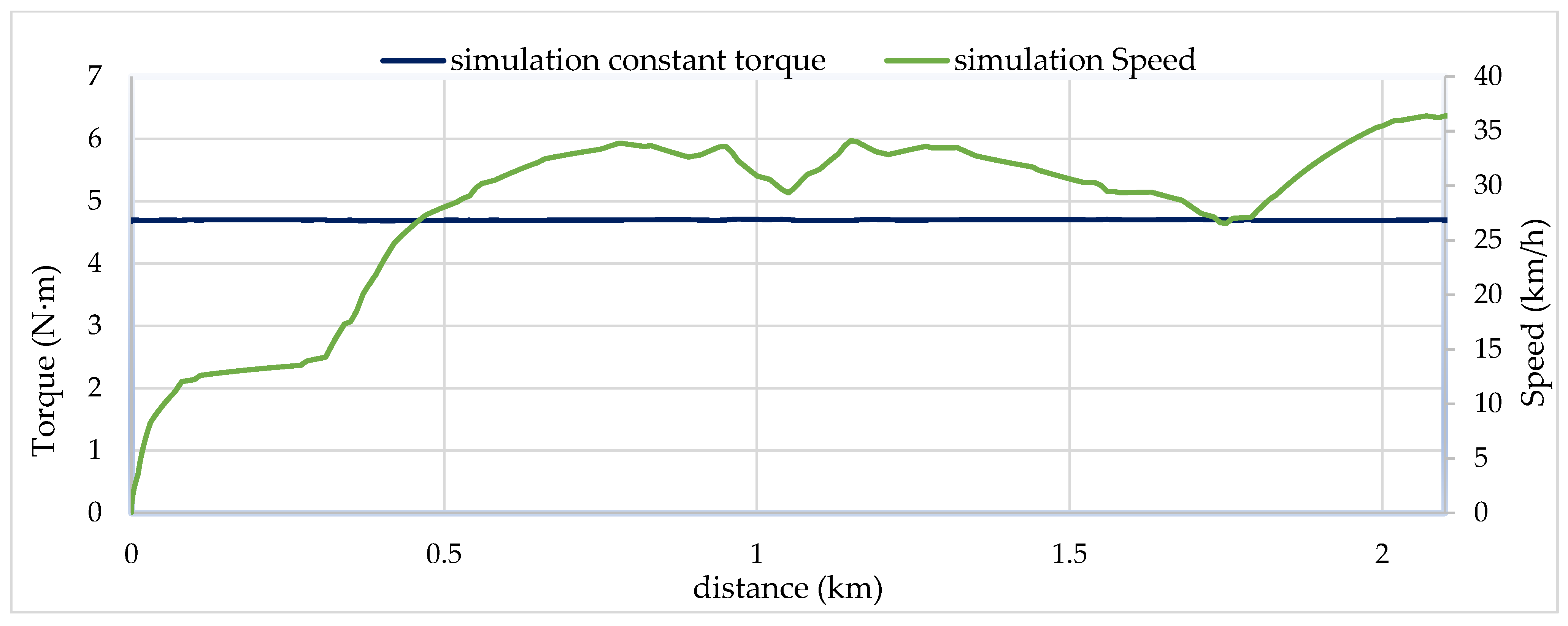 Wevj 14 00198 g021 Wevj 14 00198 g021