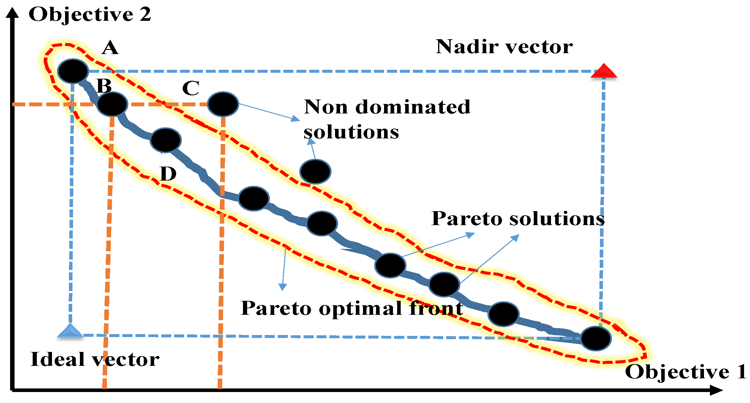 Wevj 14 00215 g002 Wevj 14 00215 g002