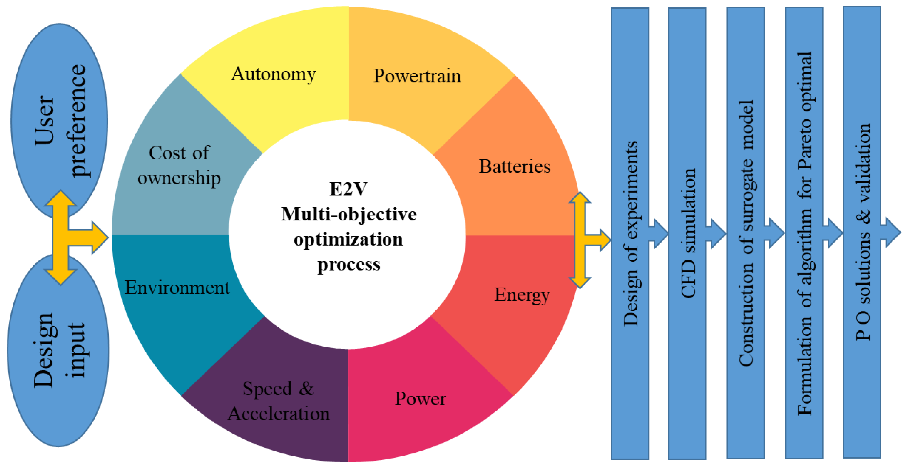 Wevj 14 00215 g003 Wevj 14 00215 g003