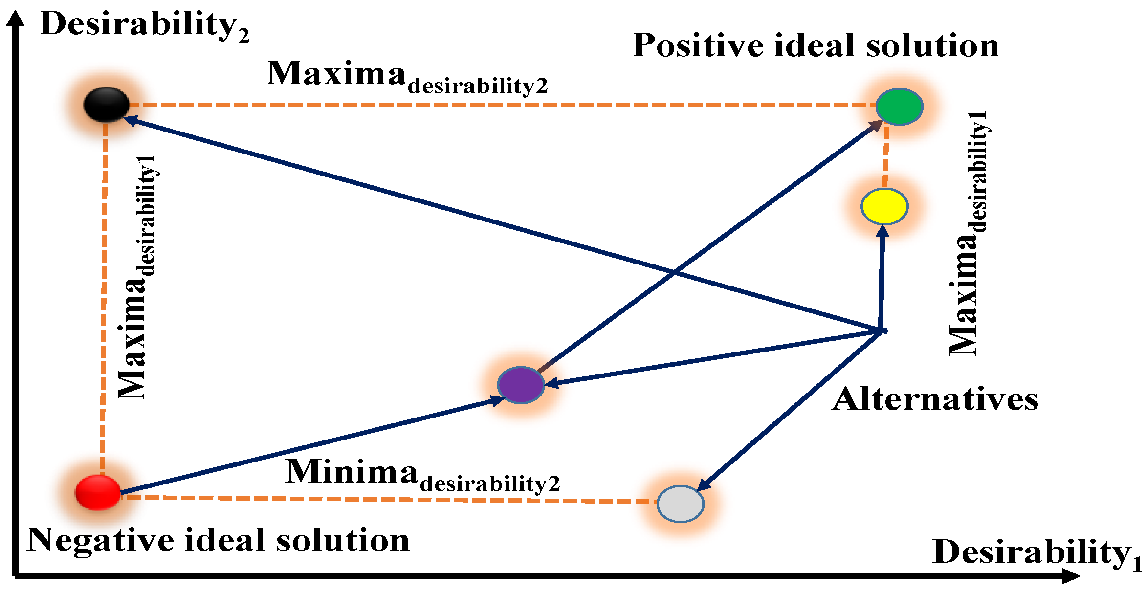 Wevj 14 00215 g004 Wevj 14 00215 g004