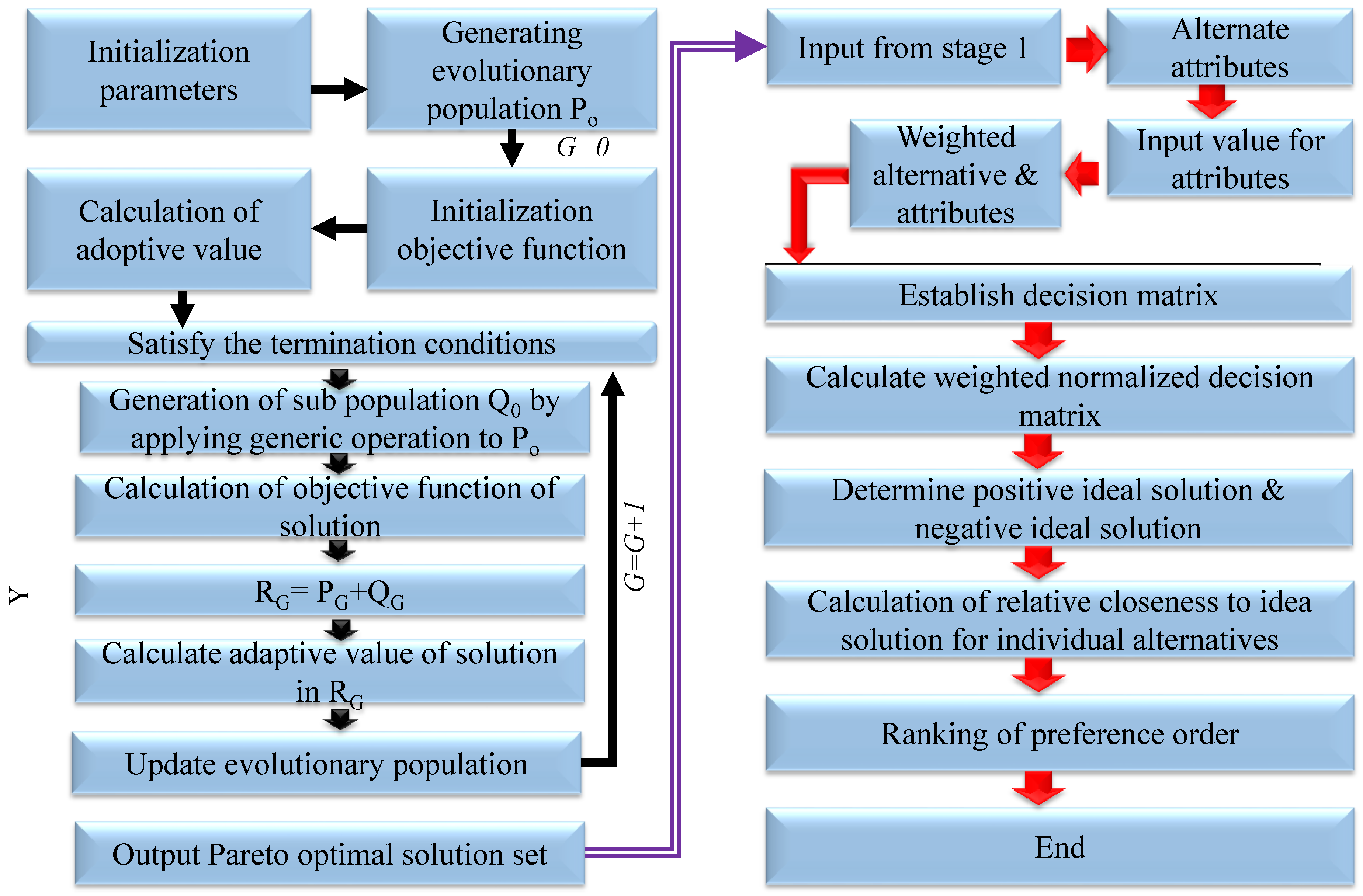 Wevj 14 00215 g006 Wevj 14 00215 g006