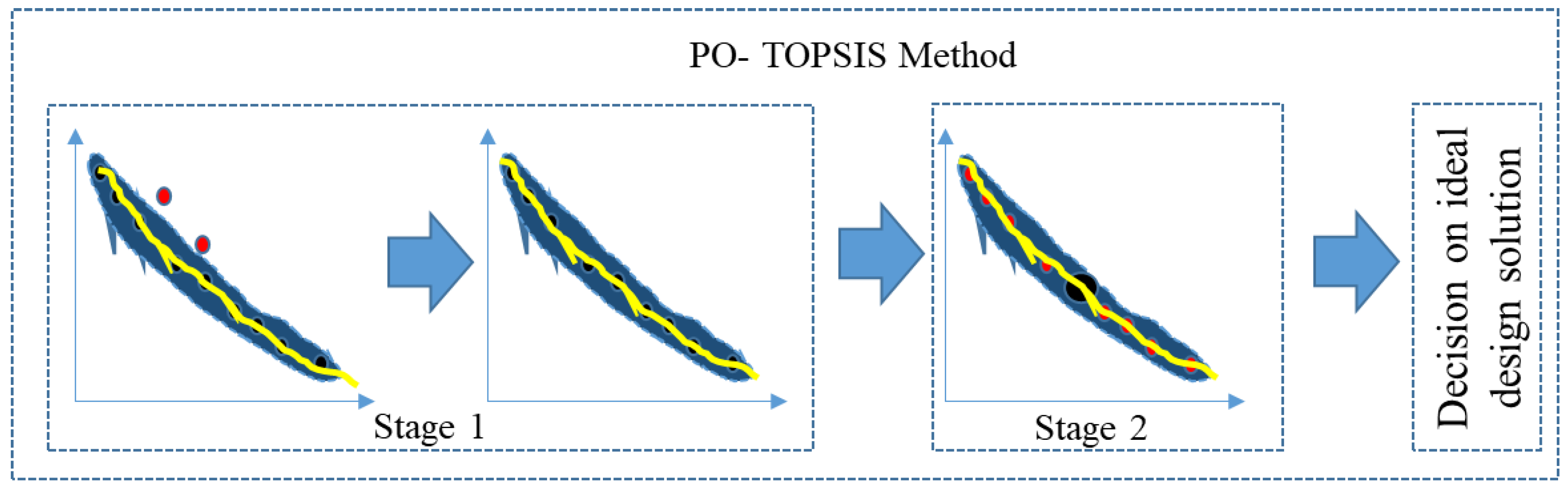 Wevj 14 00215 g007 Wevj 14 00215 g007