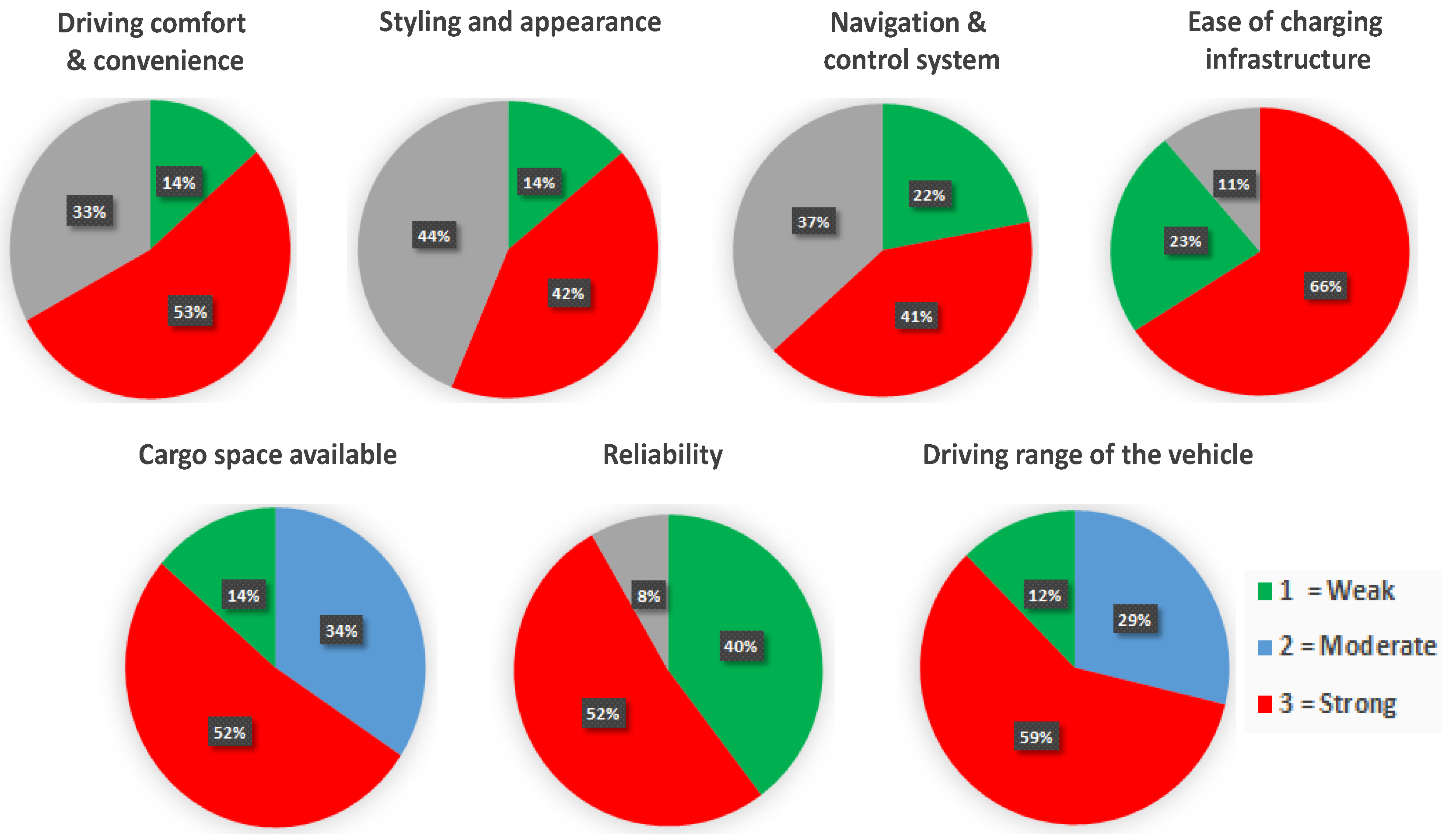Wevj 14 00215 g008 Wevj 14 00215 g008