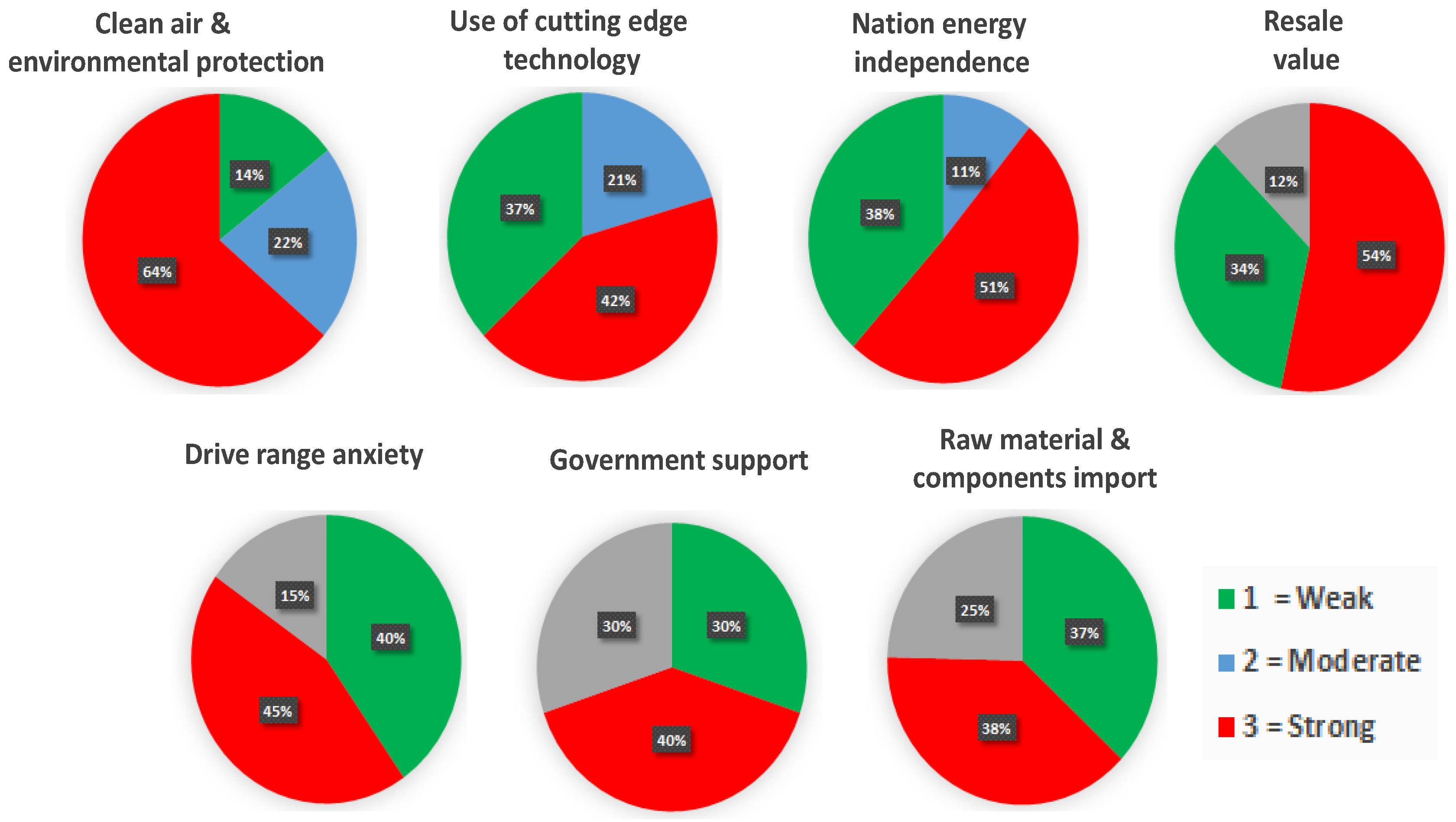 Wevj 14 00215 g009 Wevj 14 00215 g009