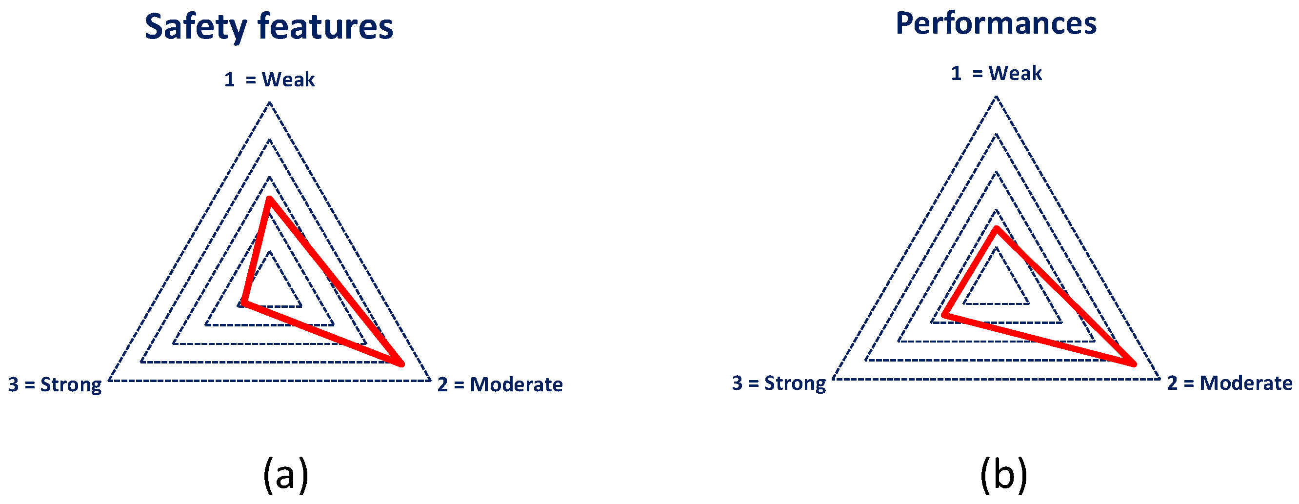 Wevj 14 00215 g010 Wevj 14 00215 g010