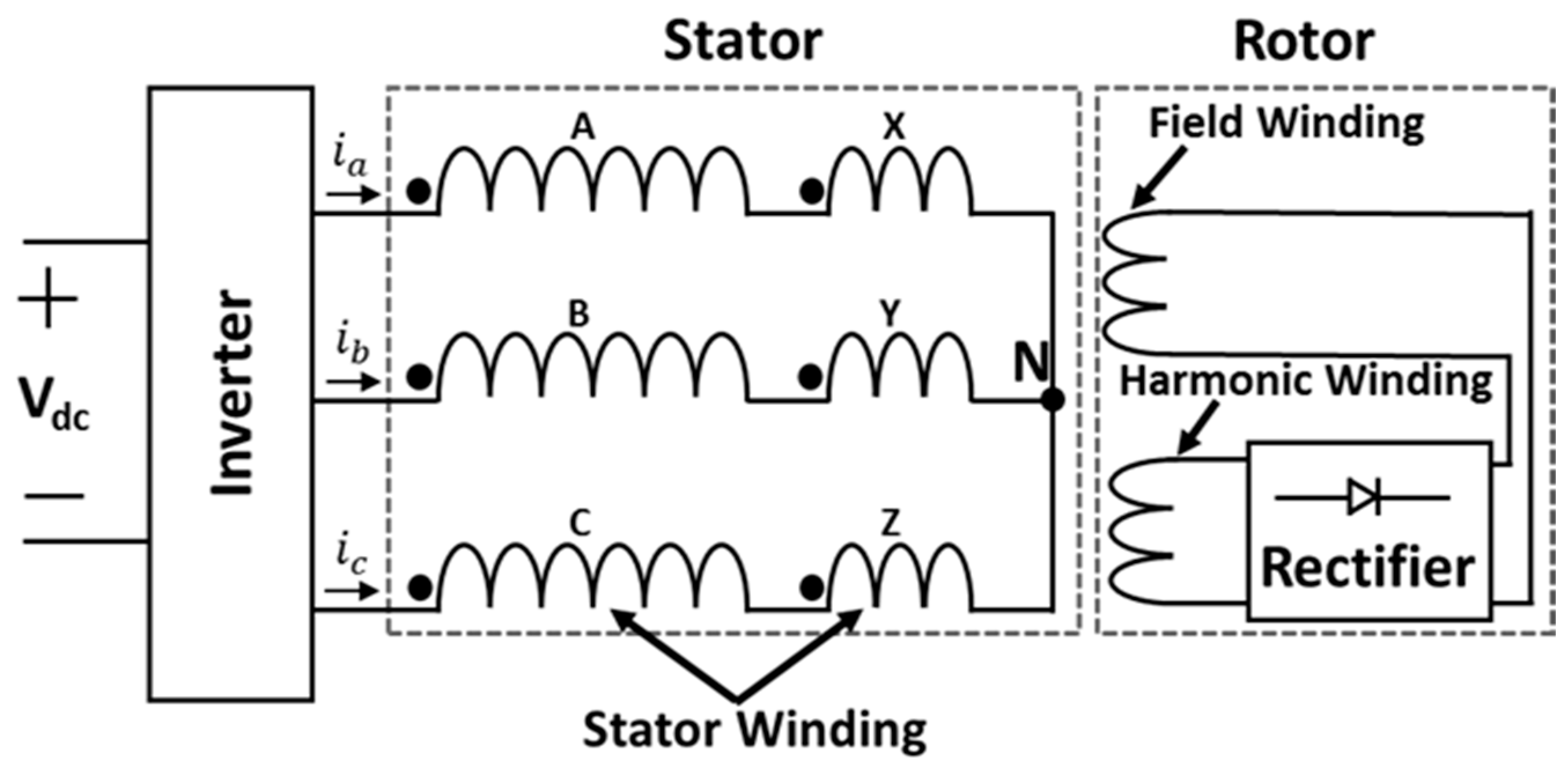 Wevj 14 00217 g001 Wevj 14 00217 g001