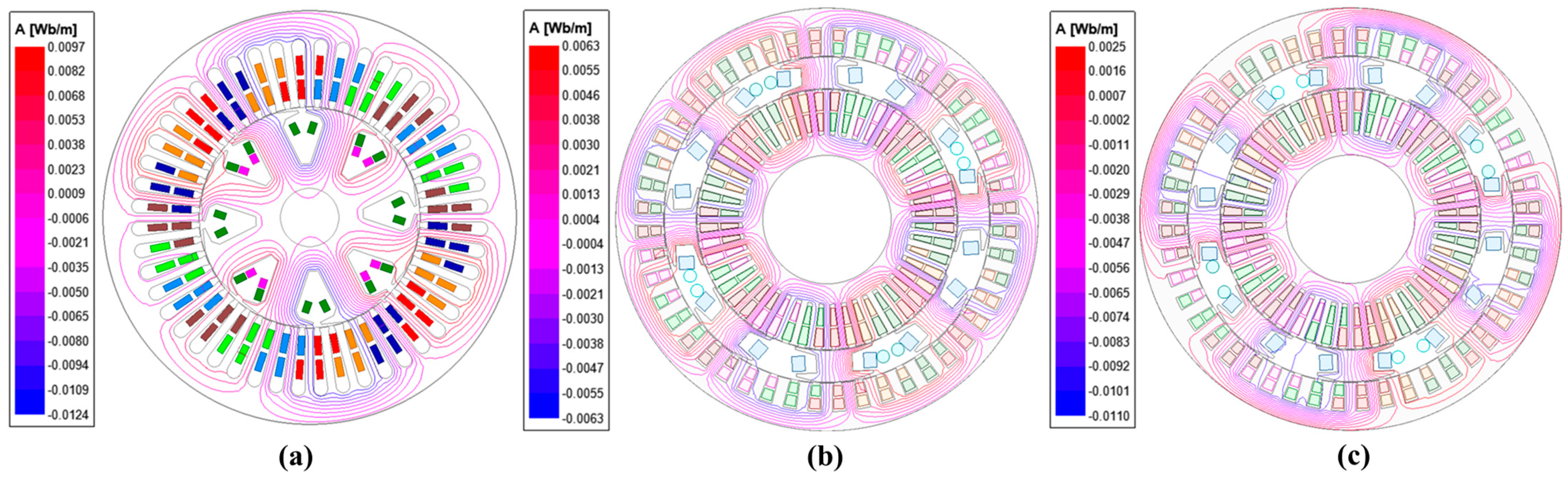 Wevj 14 00217 g009 Wevj 14 00217 g009