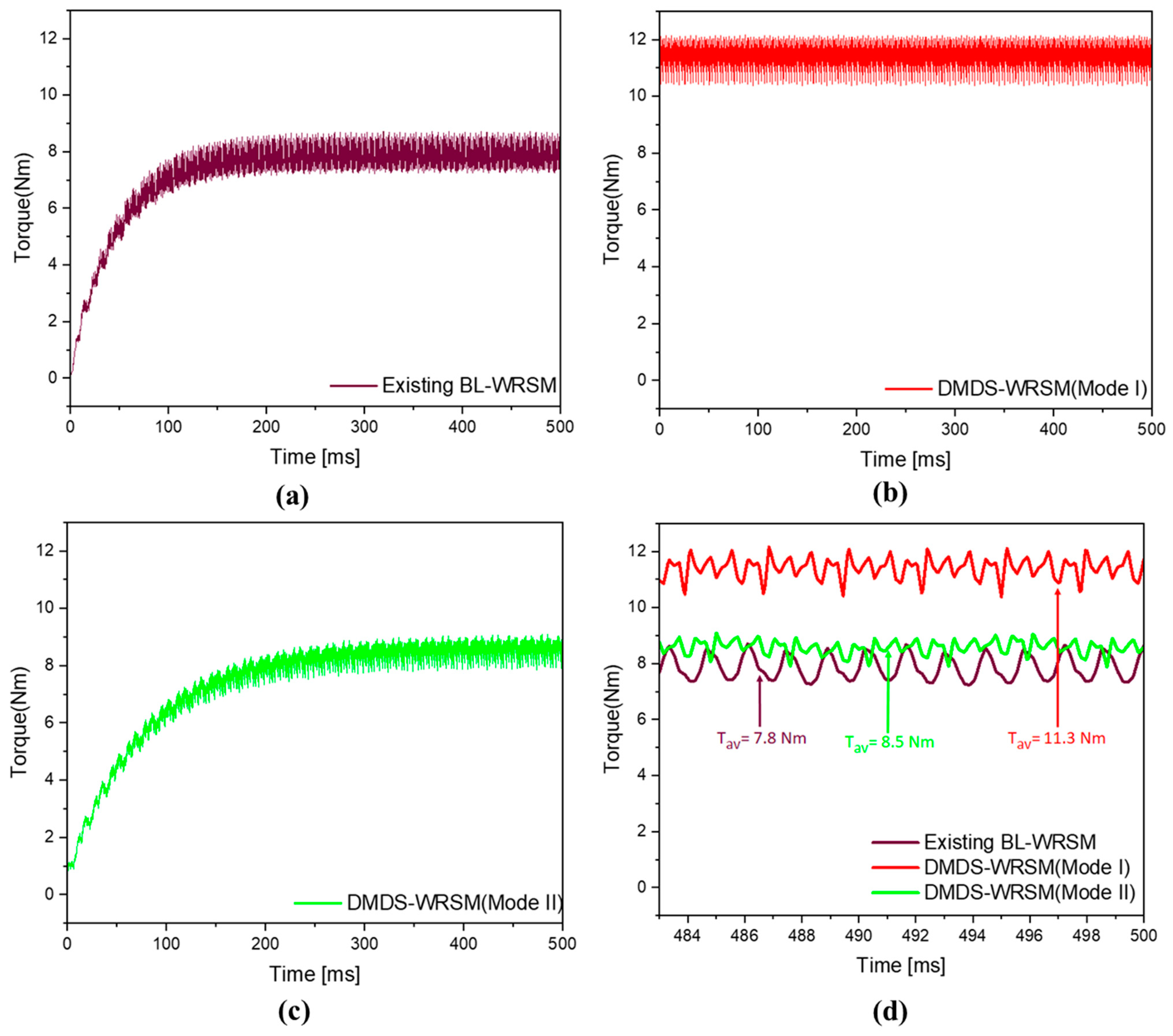 Wevj 14 00217 g011 Wevj 14 00217 g011