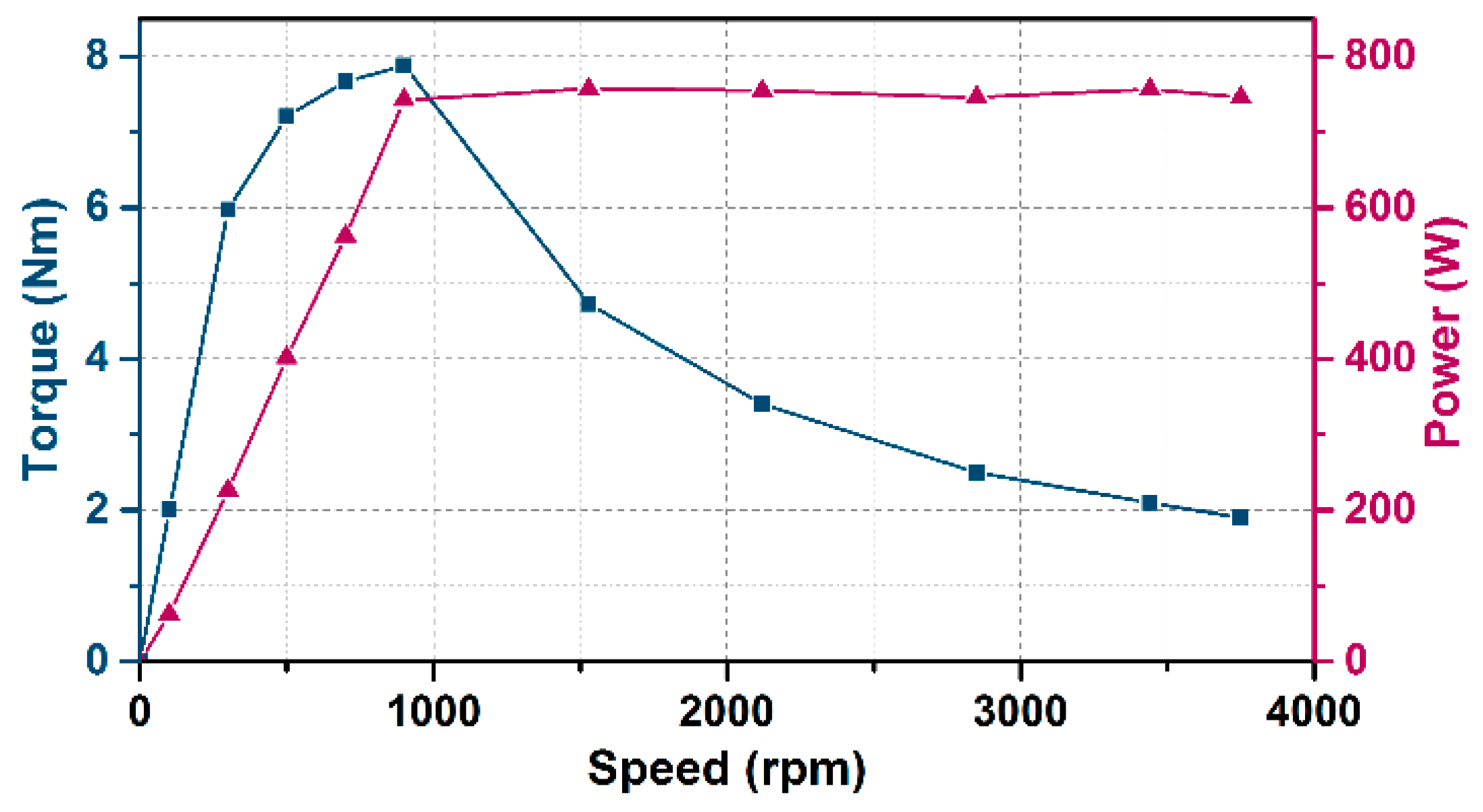 Wevj 14 00217 g012 Wevj 14 00217 g012