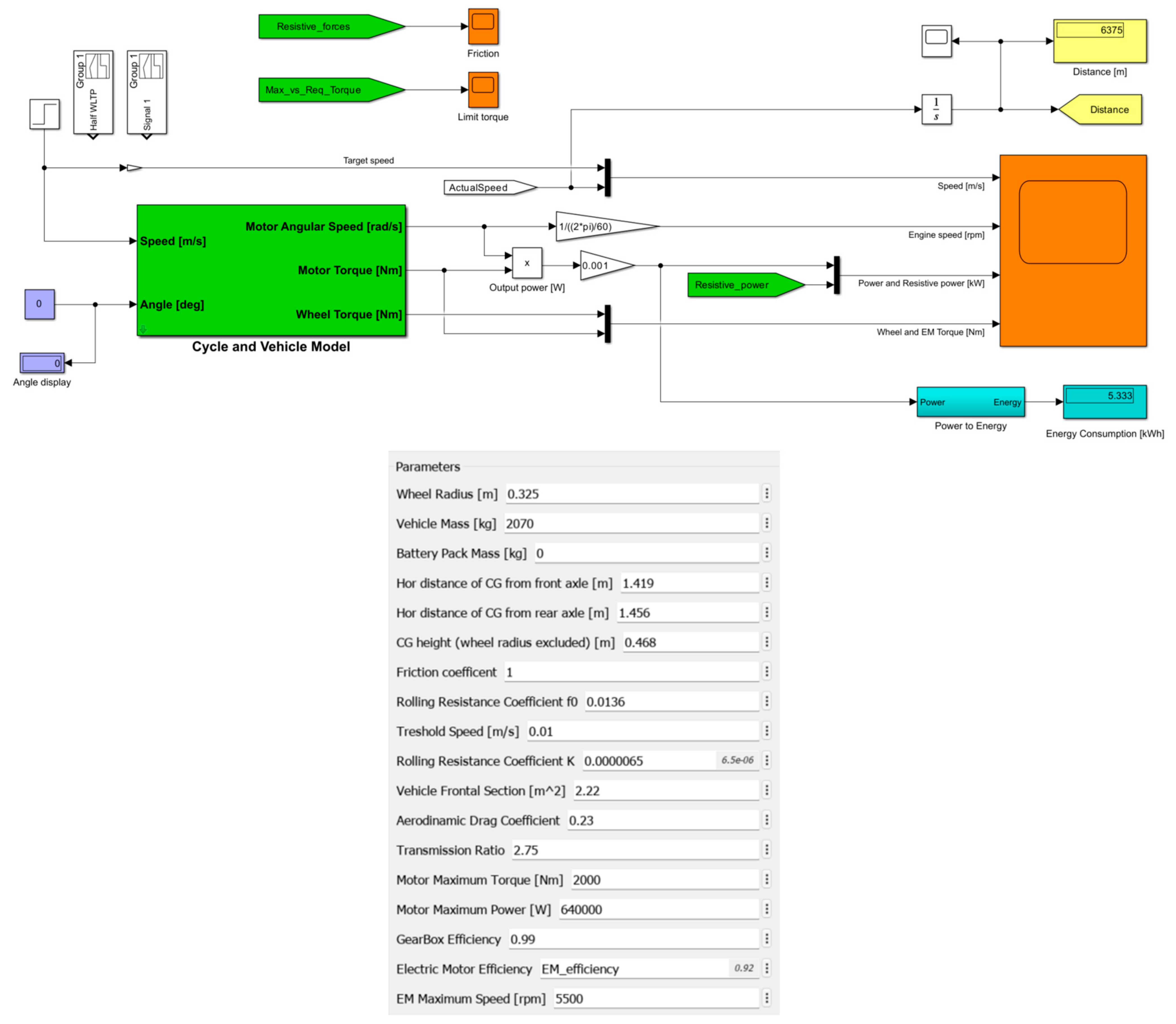 Wevj 14 00337 g005 Wevj 14 00337 g005
