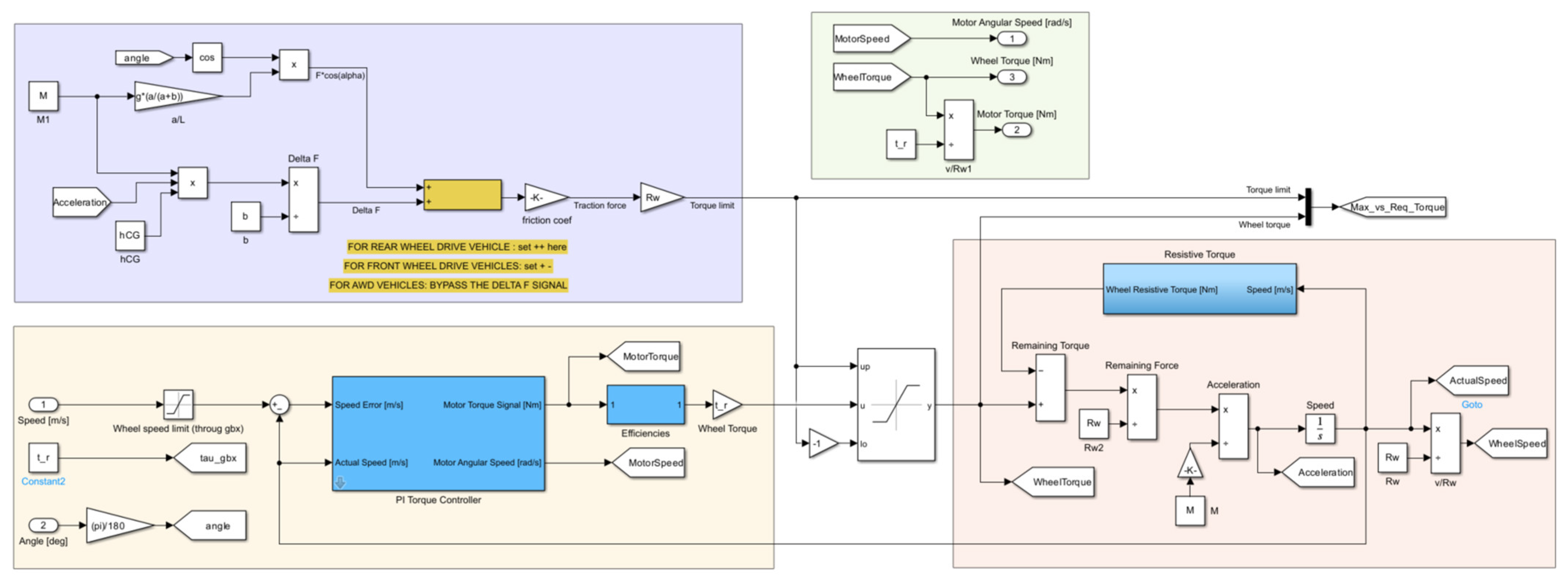 Wevj 14 00337 g006 Wevj 14 00337 g006
