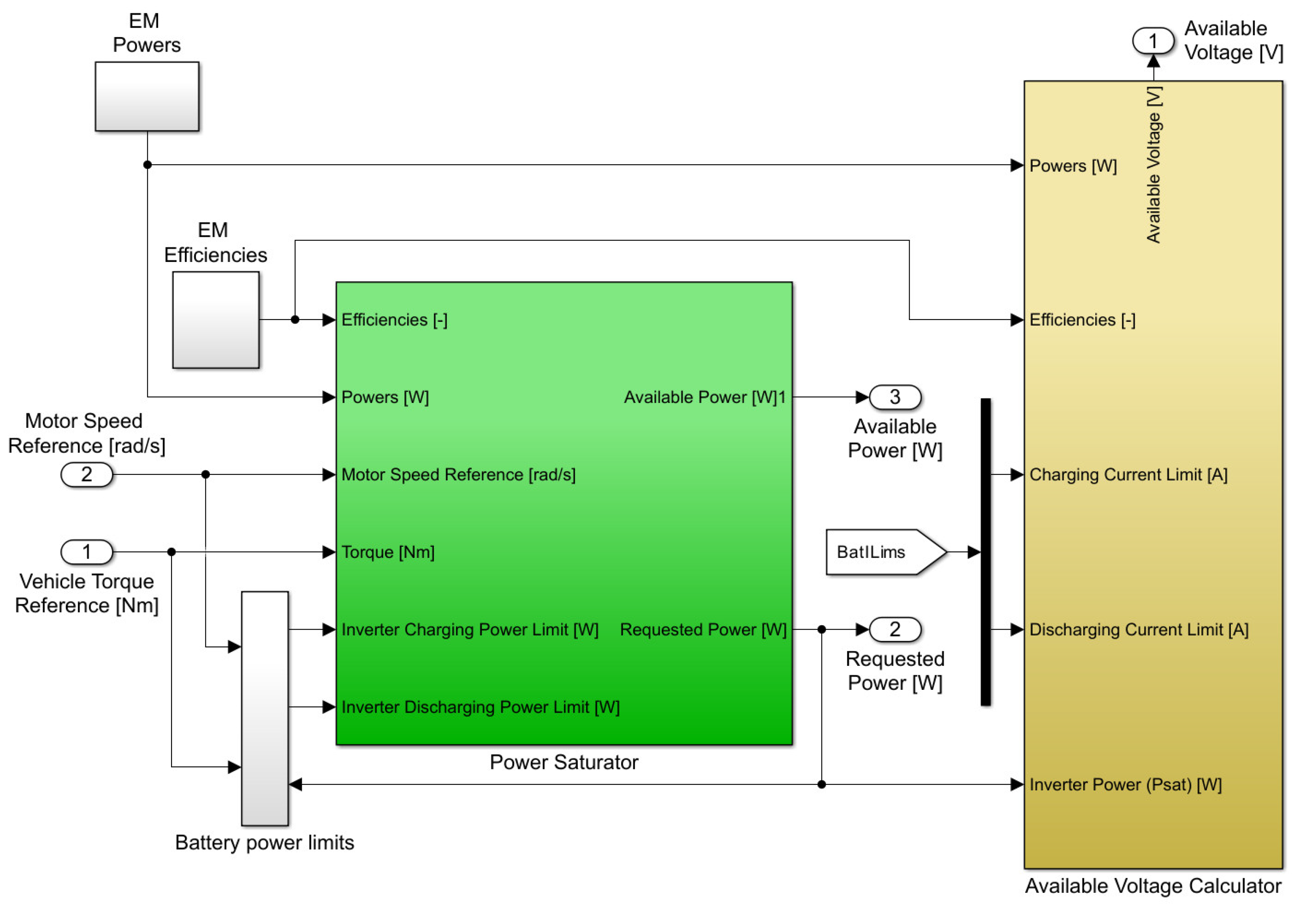 Wevj 14 00337 g008 Wevj 14 00337 g008