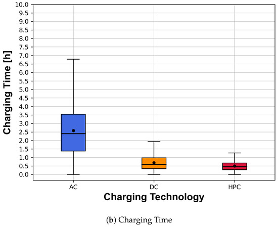 Wevj 15 00175 g0a16b
