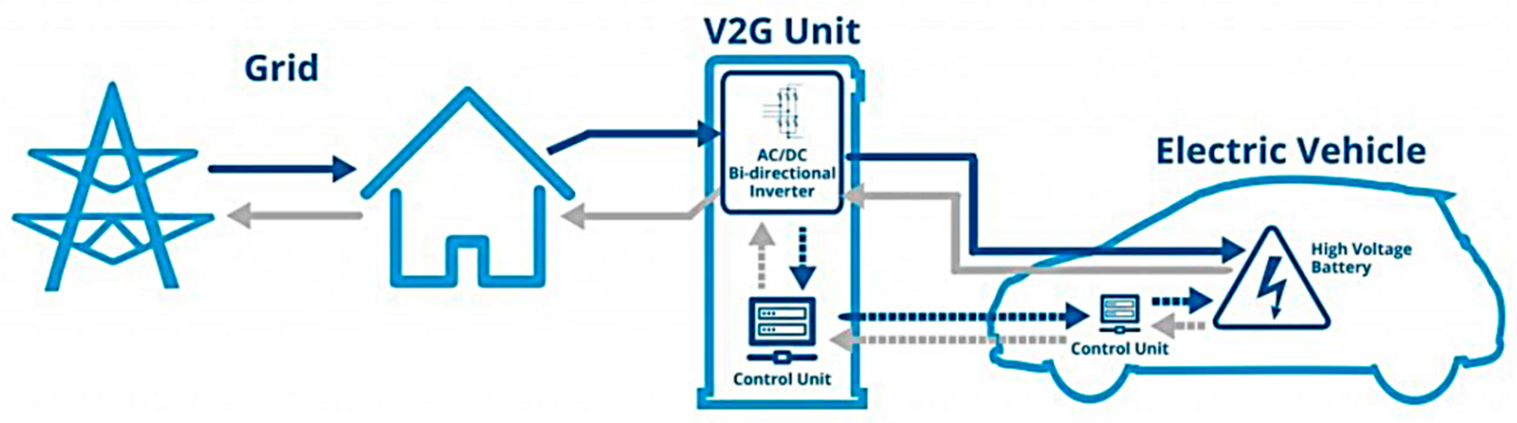 Wevj 15 00190 g003 Wevj 15 00190 g003
