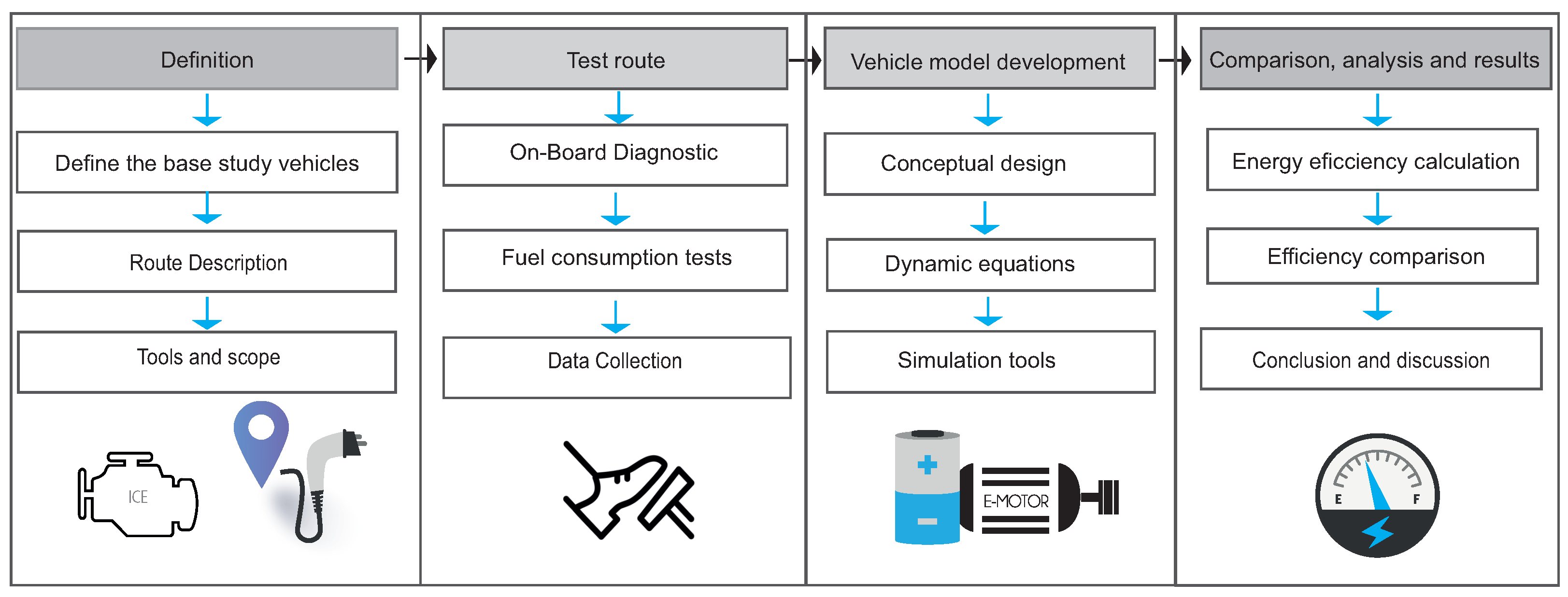 Wevj 15 00355 g001 Wevj 15 00355 g001