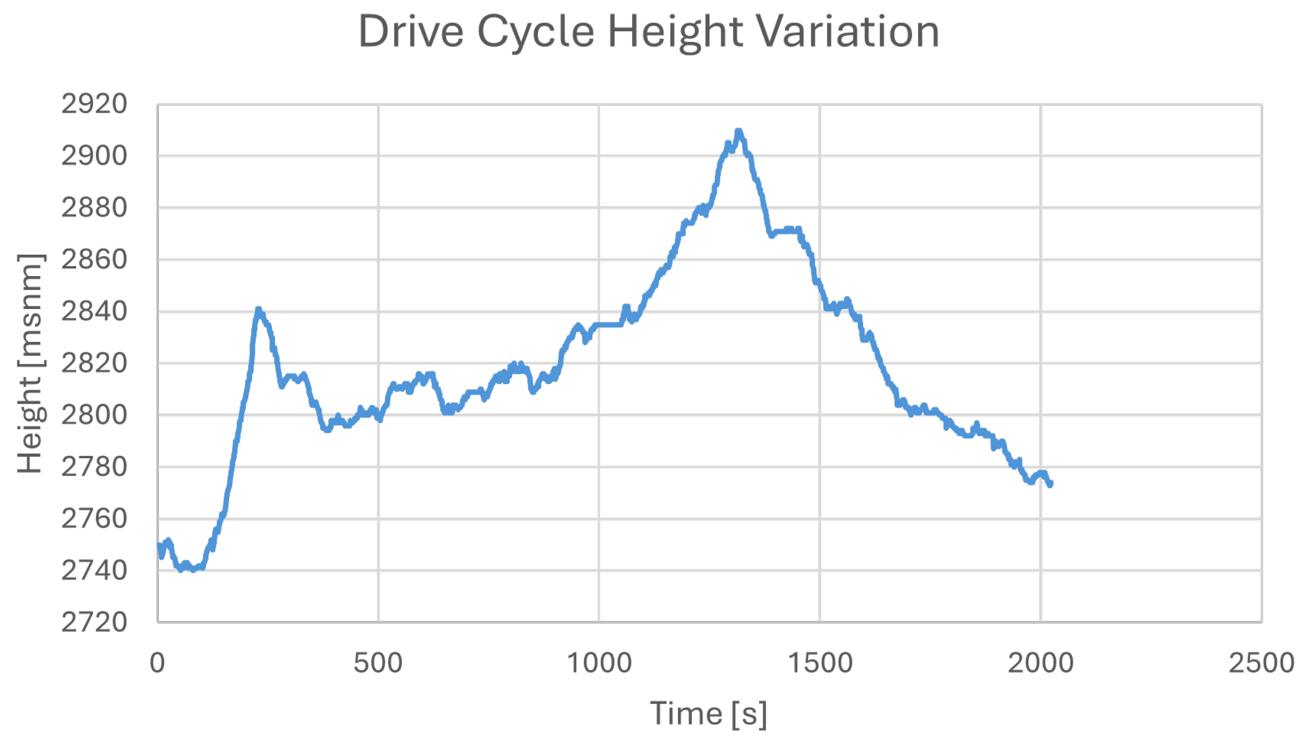 Wevj 15 00355 g003 Wevj 15 00355 g003