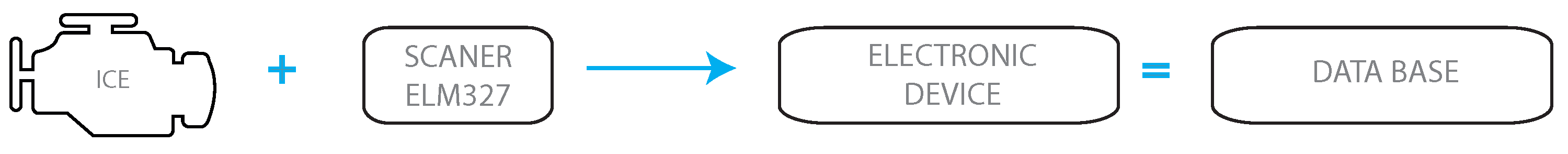 Wevj 15 00355 g005 Wevj 15 00355 g005