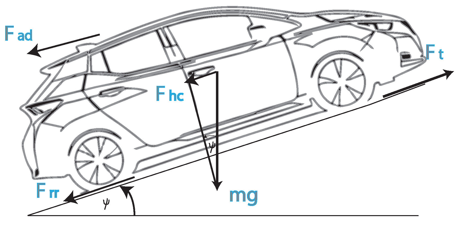 Wevj 15 00355 g006 Wevj 15 00355 g006