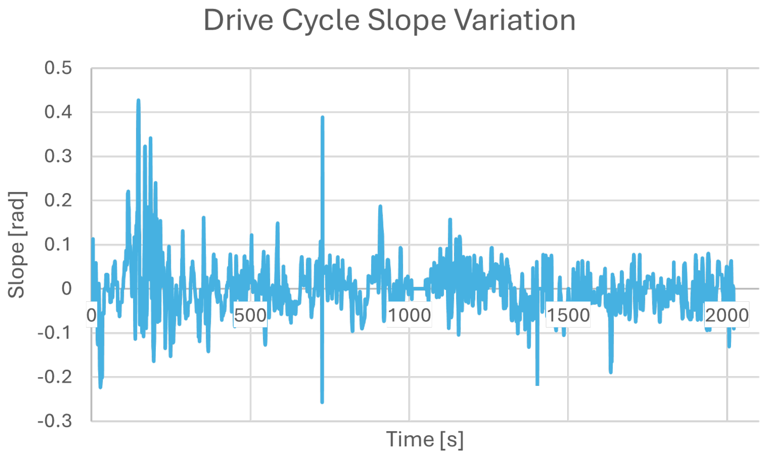 Wevj 15 00355 g007 Wevj 15 00355 g007