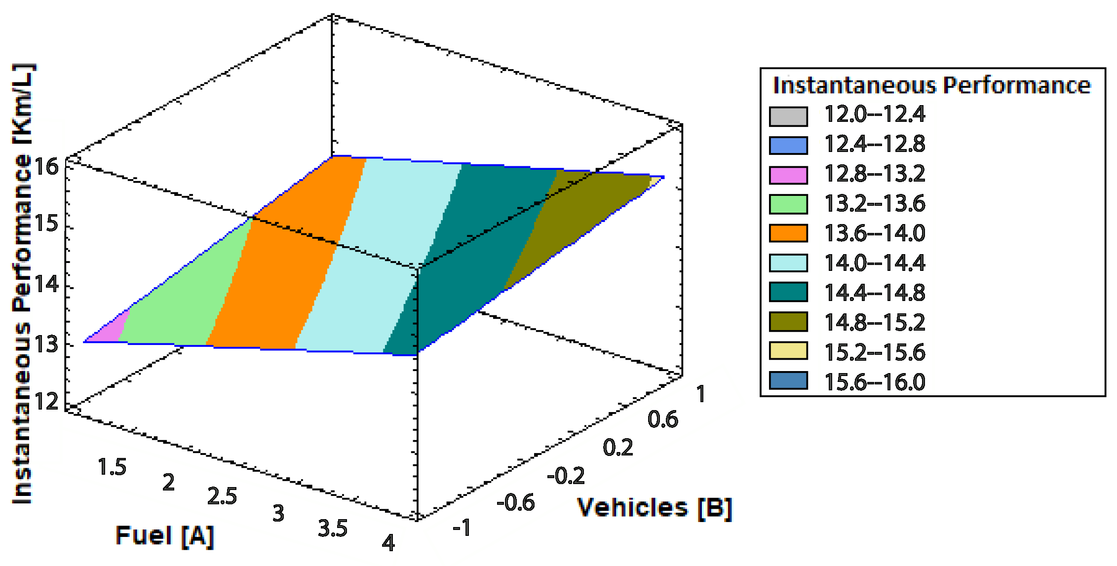 Wevj 15 00355 g009 Wevj 15 00355 g009