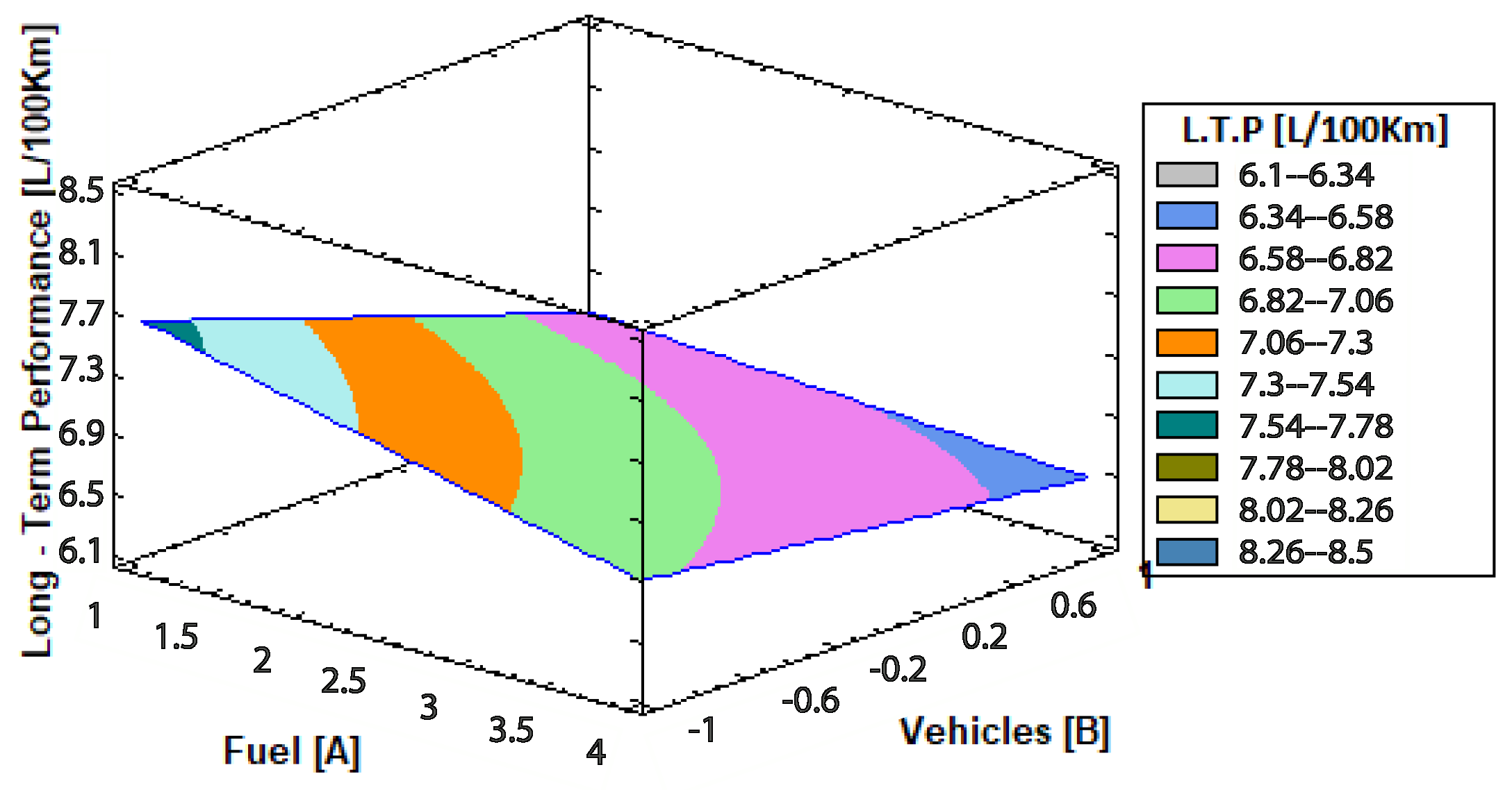 Wevj 15 00355 g010 Wevj 15 00355 g010