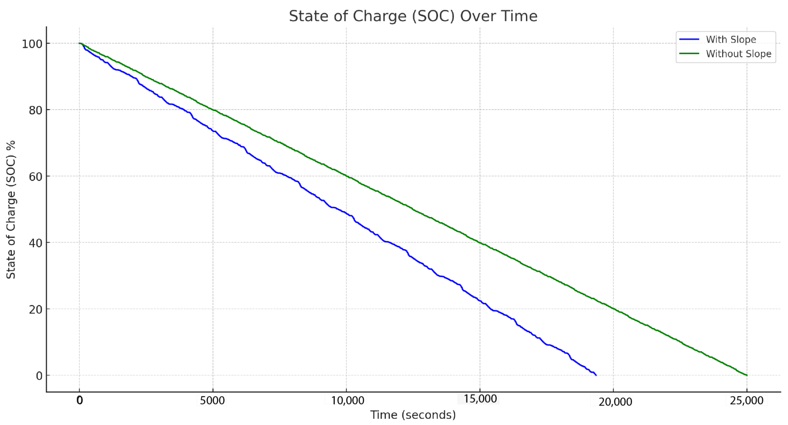 Wevj 15 00355 g011 Wevj 15 00355 g011