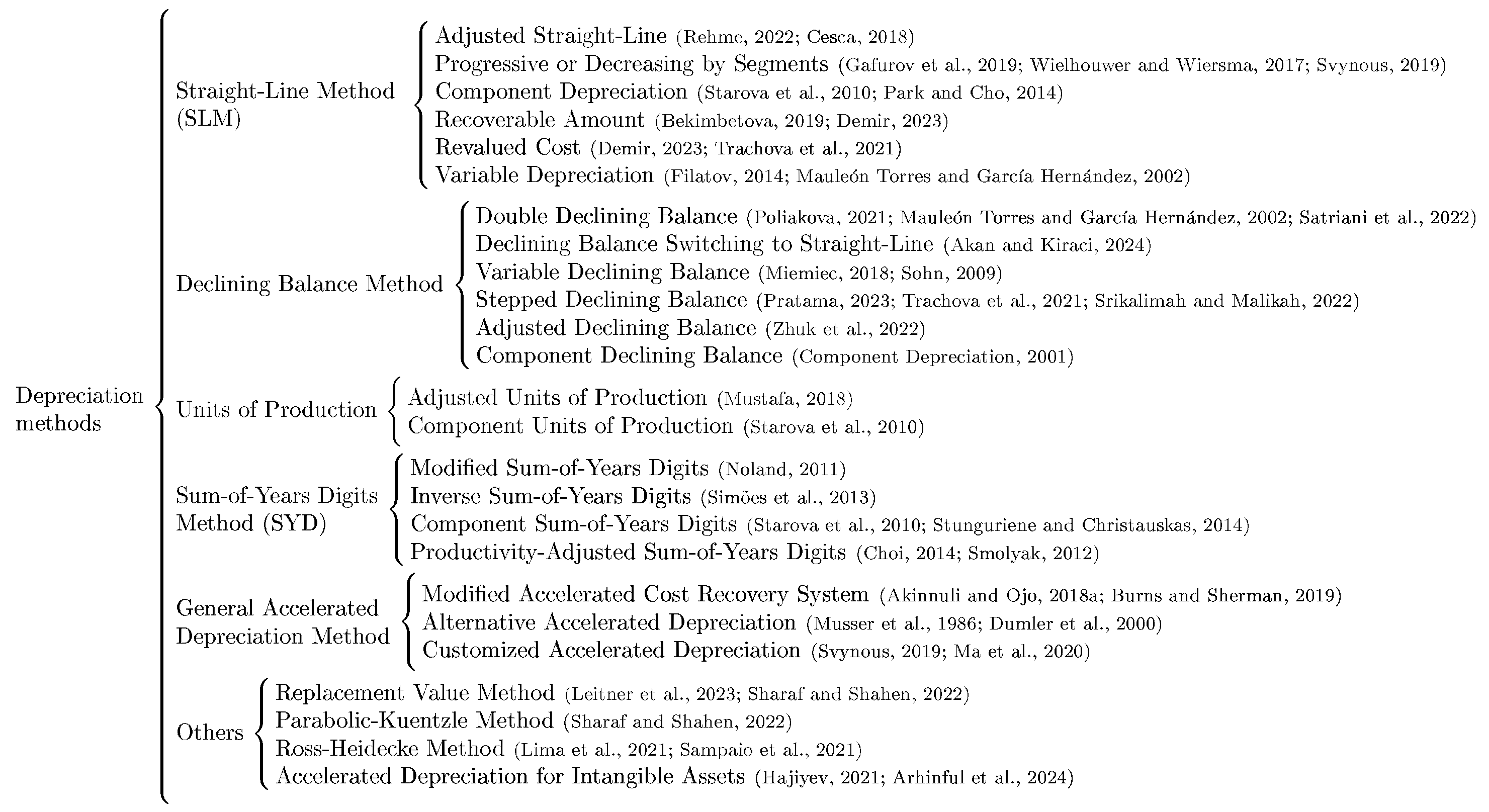 Wevj 15 00511 g001 Wevj 15 00511 g001