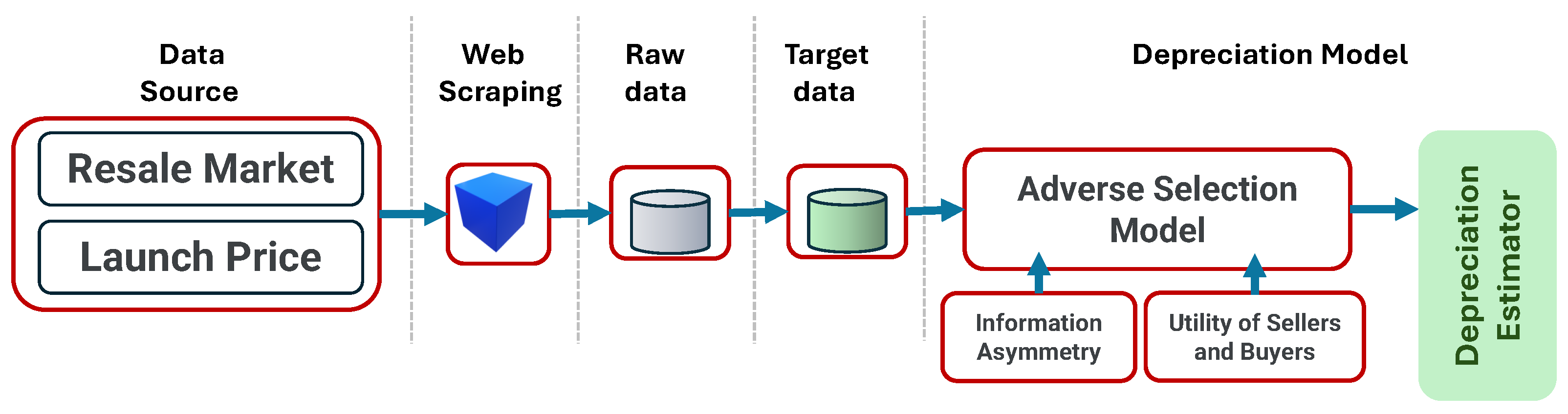 Wevj 15 00511 g002 Wevj 15 00511 g002