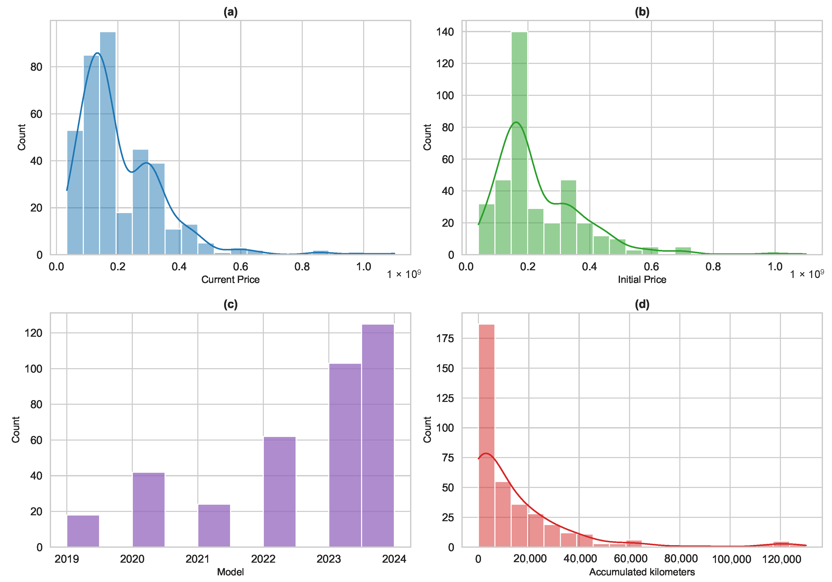 Wevj 15 00511 g005 Wevj 15 00511 g005