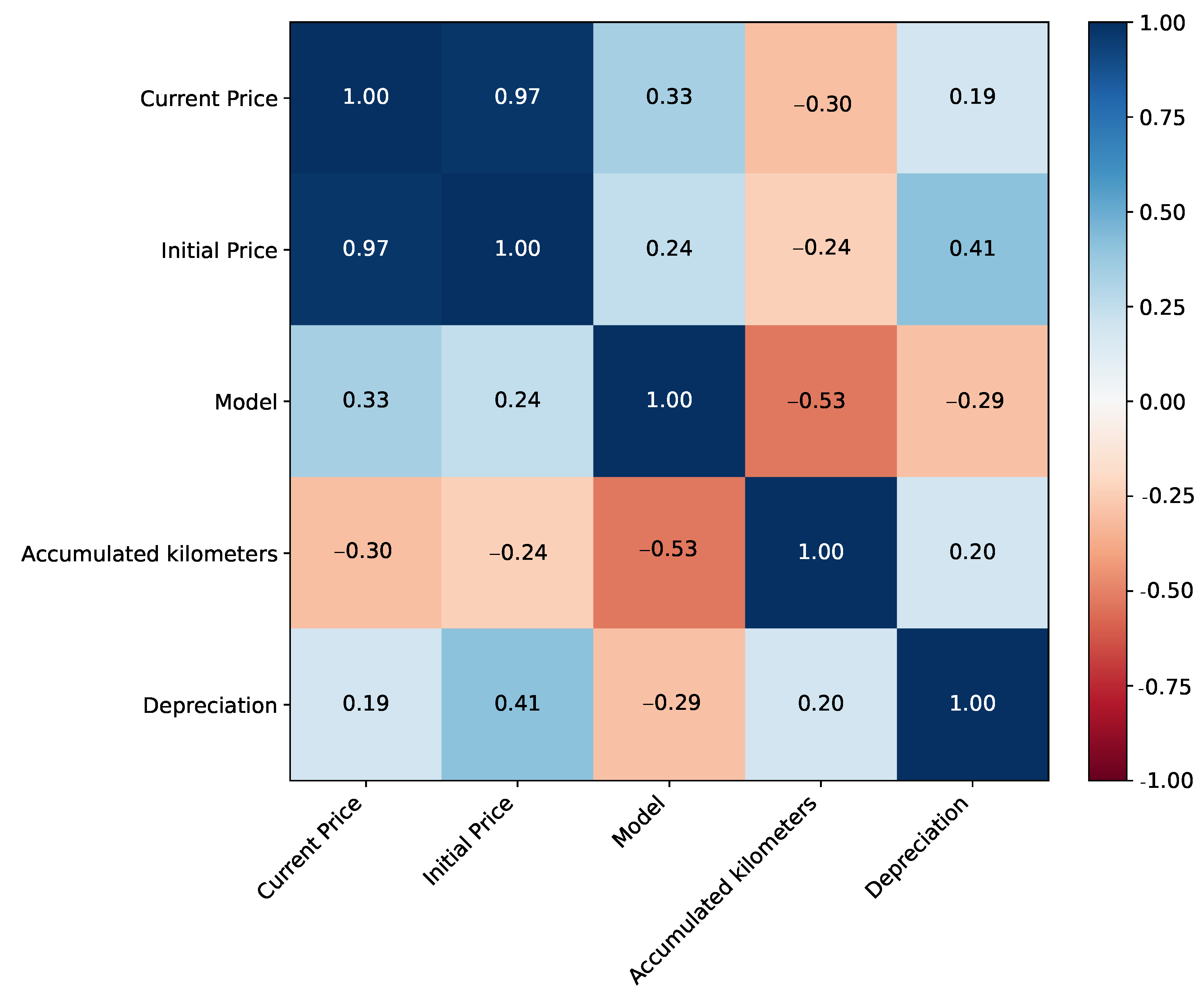 Wevj 15 00511 g006 Wevj 15 00511 g006