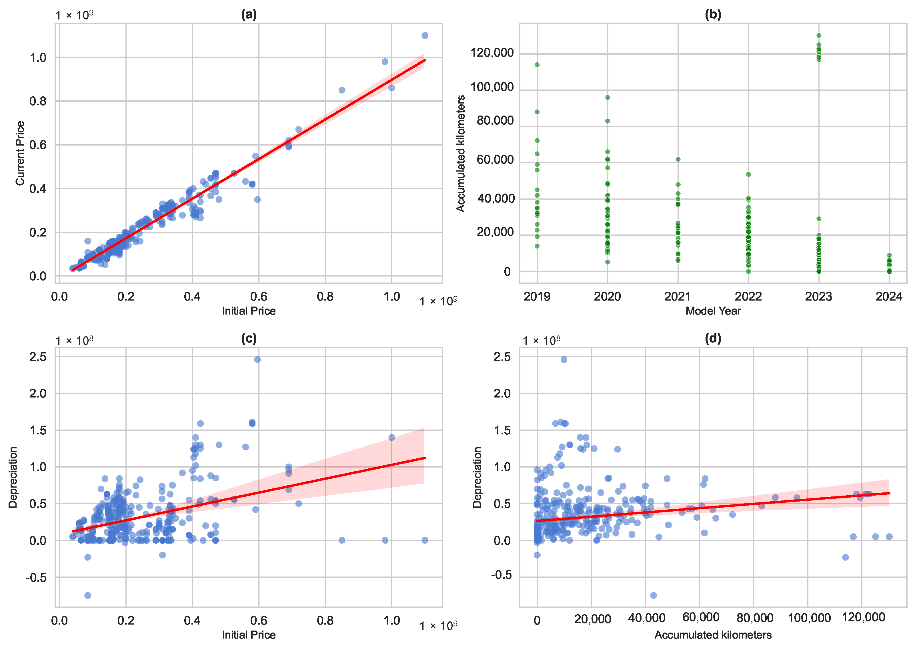 Wevj 15 00511 g007 Wevj 15 00511 g007
