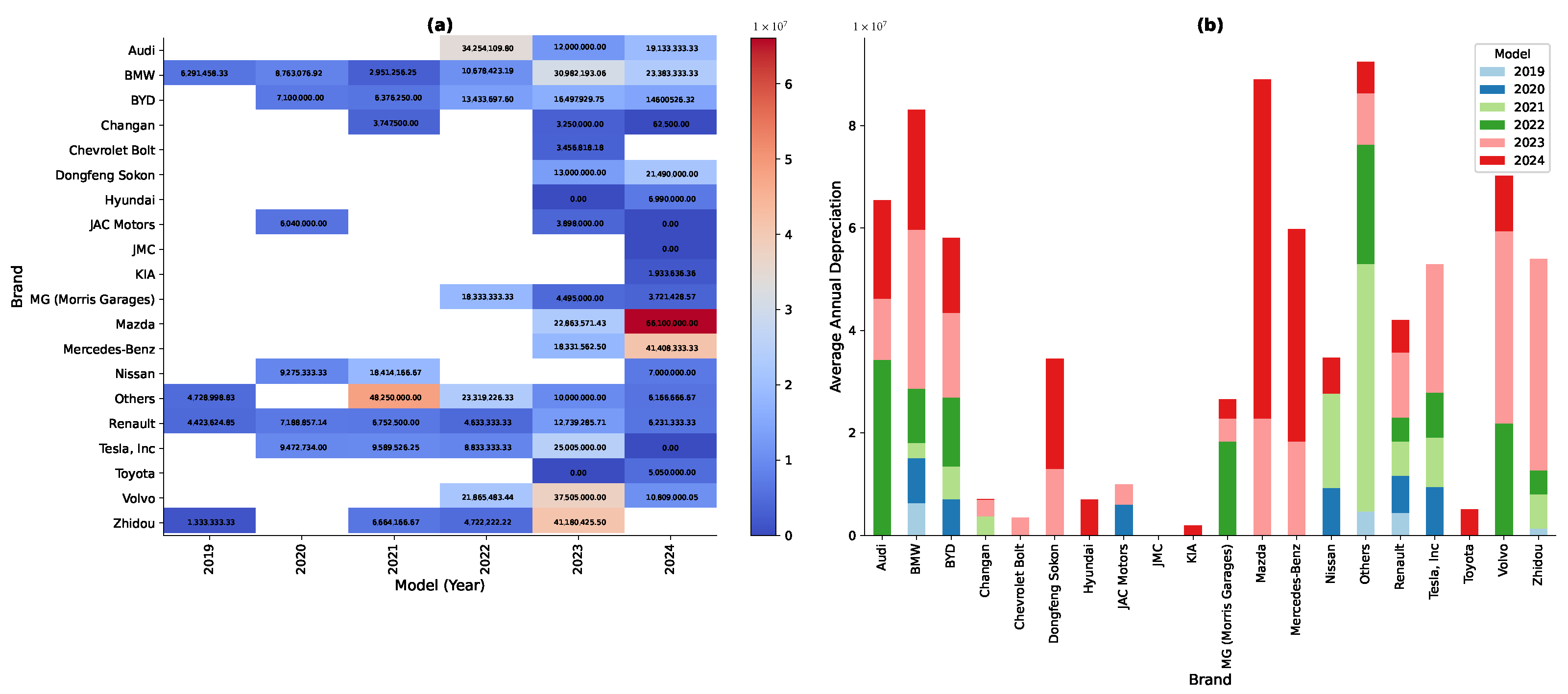 Wevj 15 00511 g008 Wevj 15 00511 g008