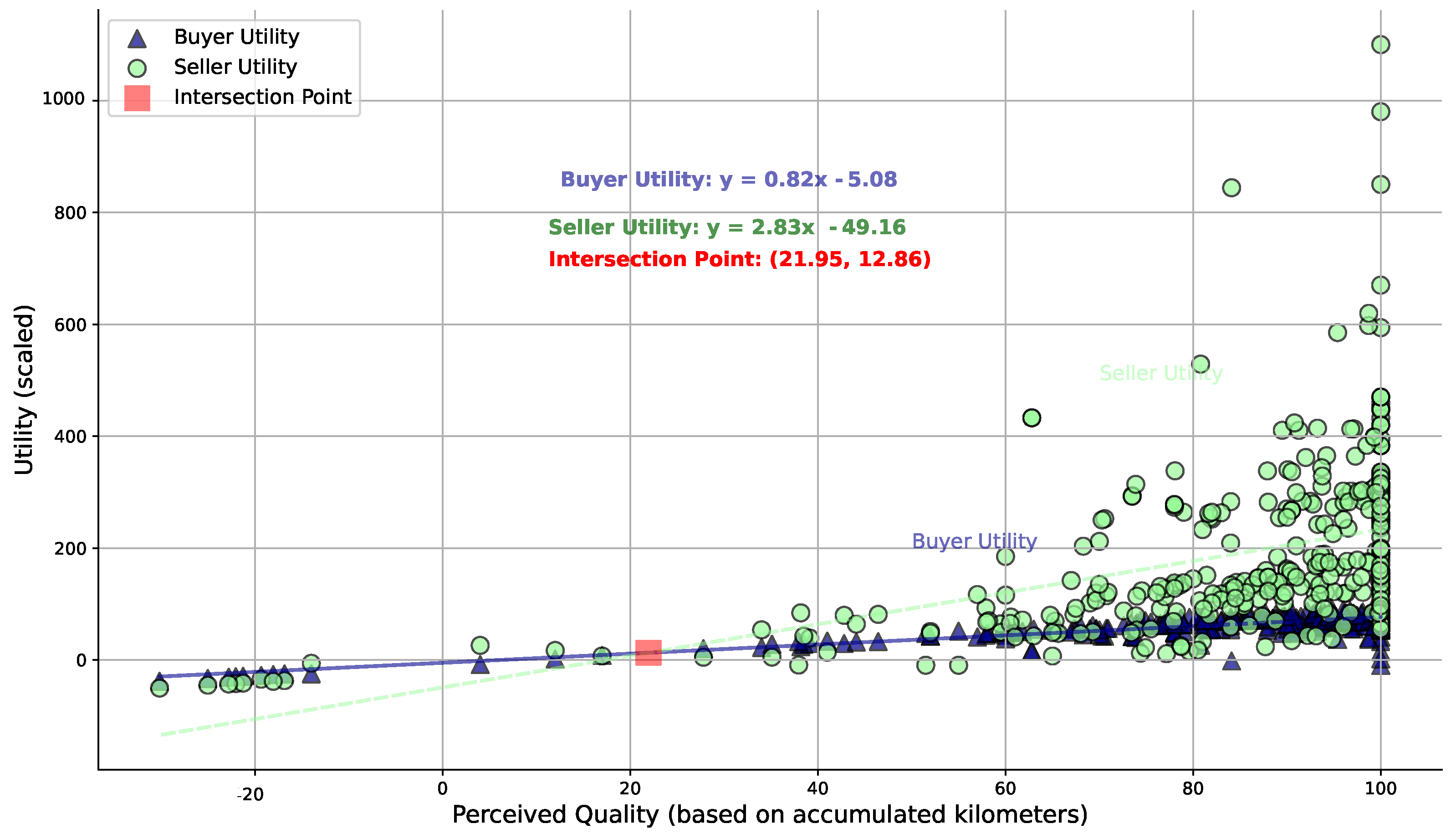 Wevj 15 00511 g011 Wevj 15 00511 g011