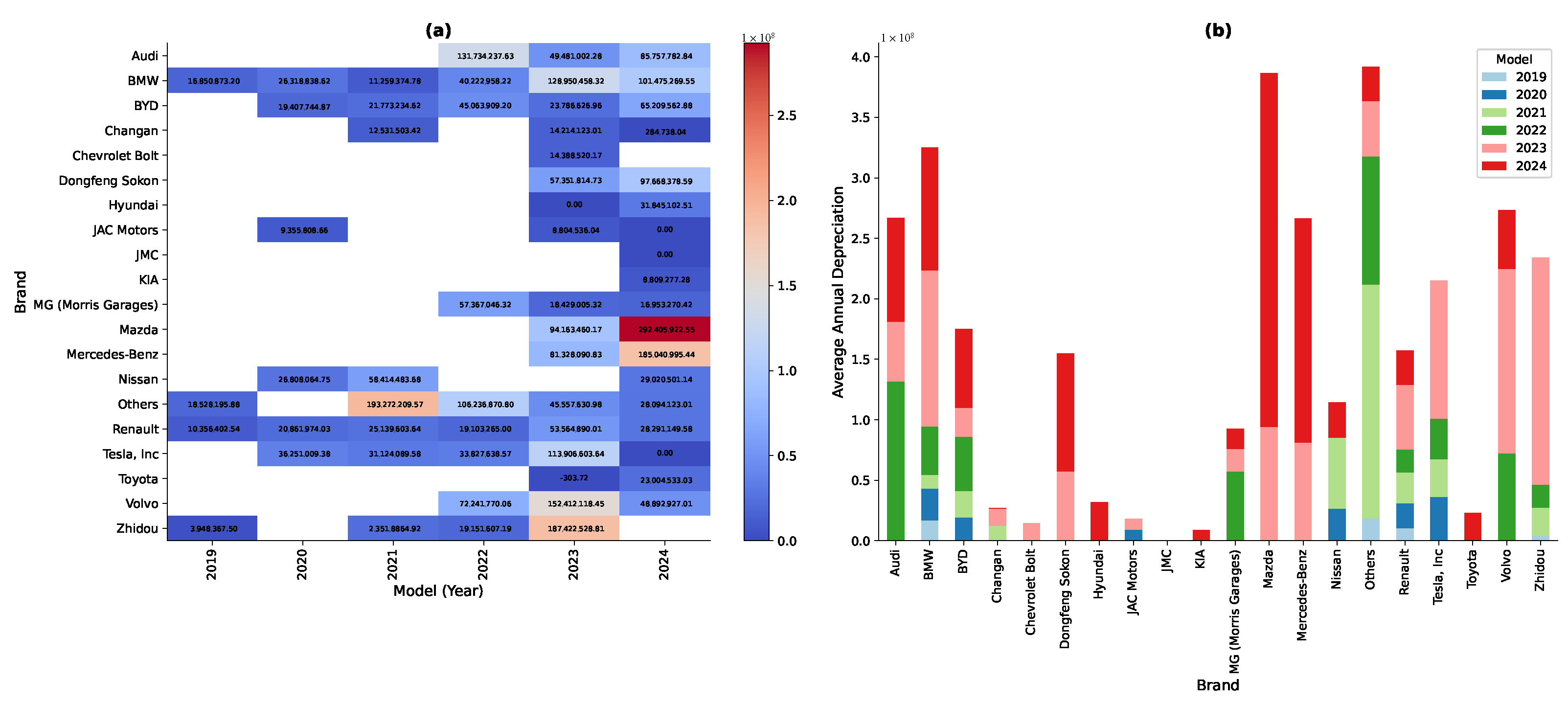 Wevj 15 00511 g012 Wevj 15 00511 g012