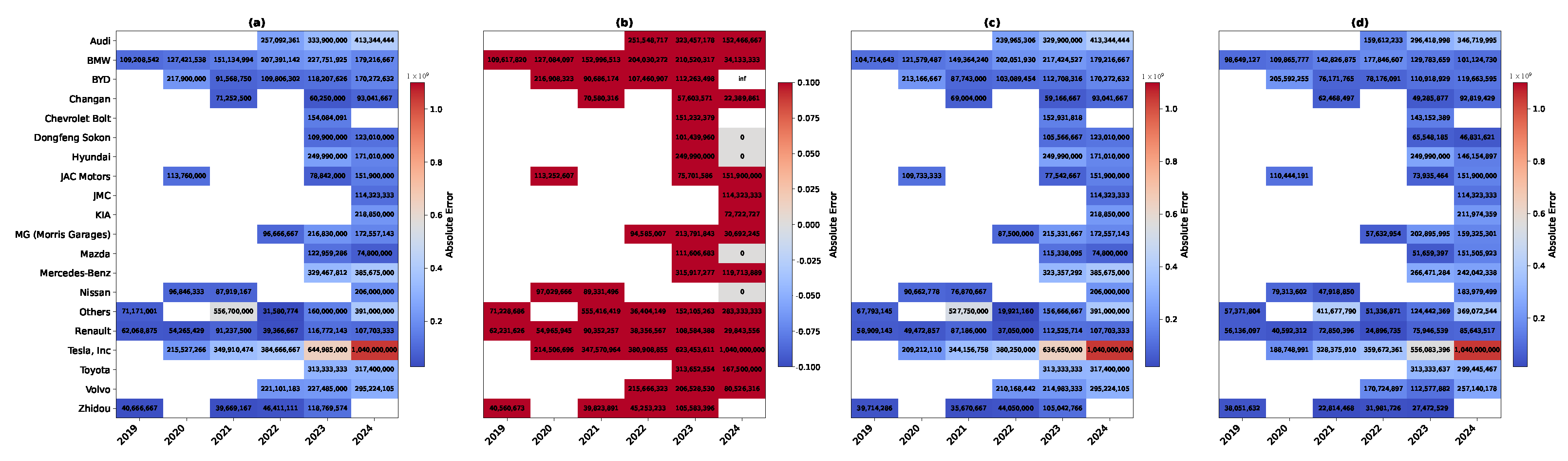Wevj 15 00511 g013 Wevj 15 00511 g013