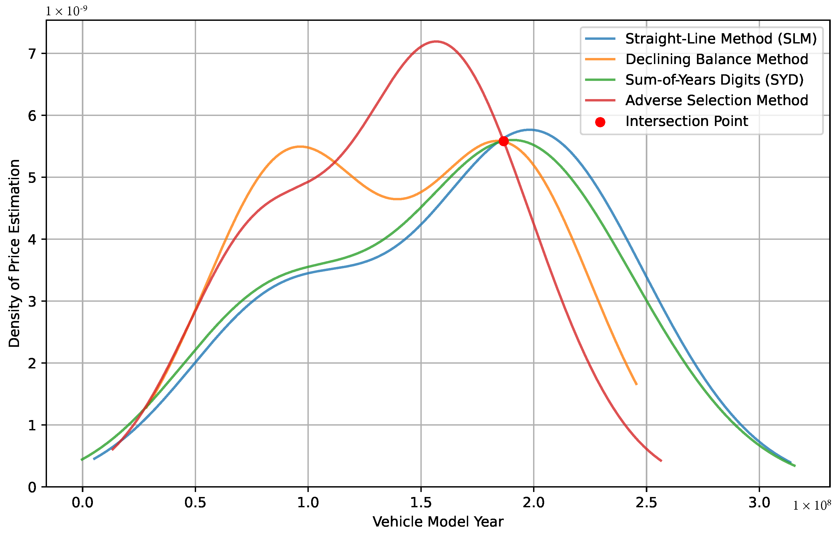 Wevj 15 00511 g014 Wevj 15 00511 g014