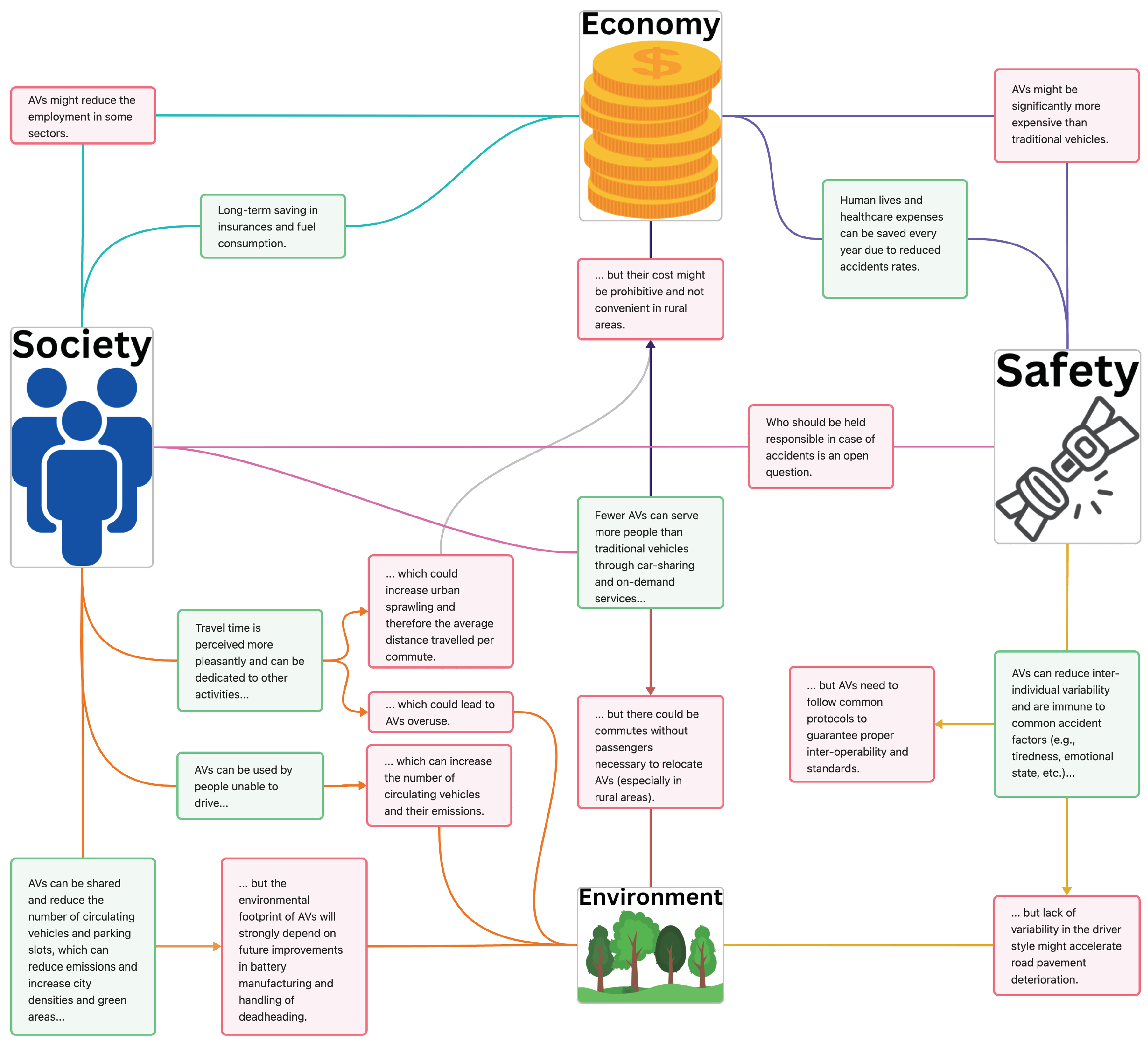 Wevj 15 00579 g001 Wevj 15 00579 g001