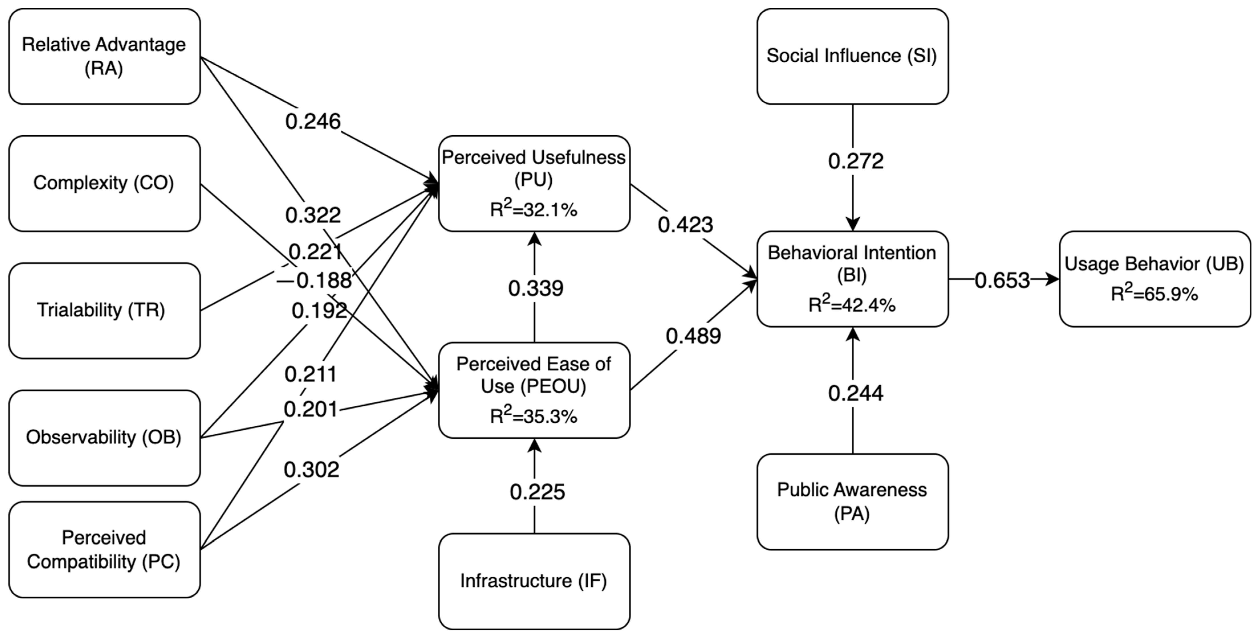 Wevj 16 00113 g003 Wevj 16 00113 g003