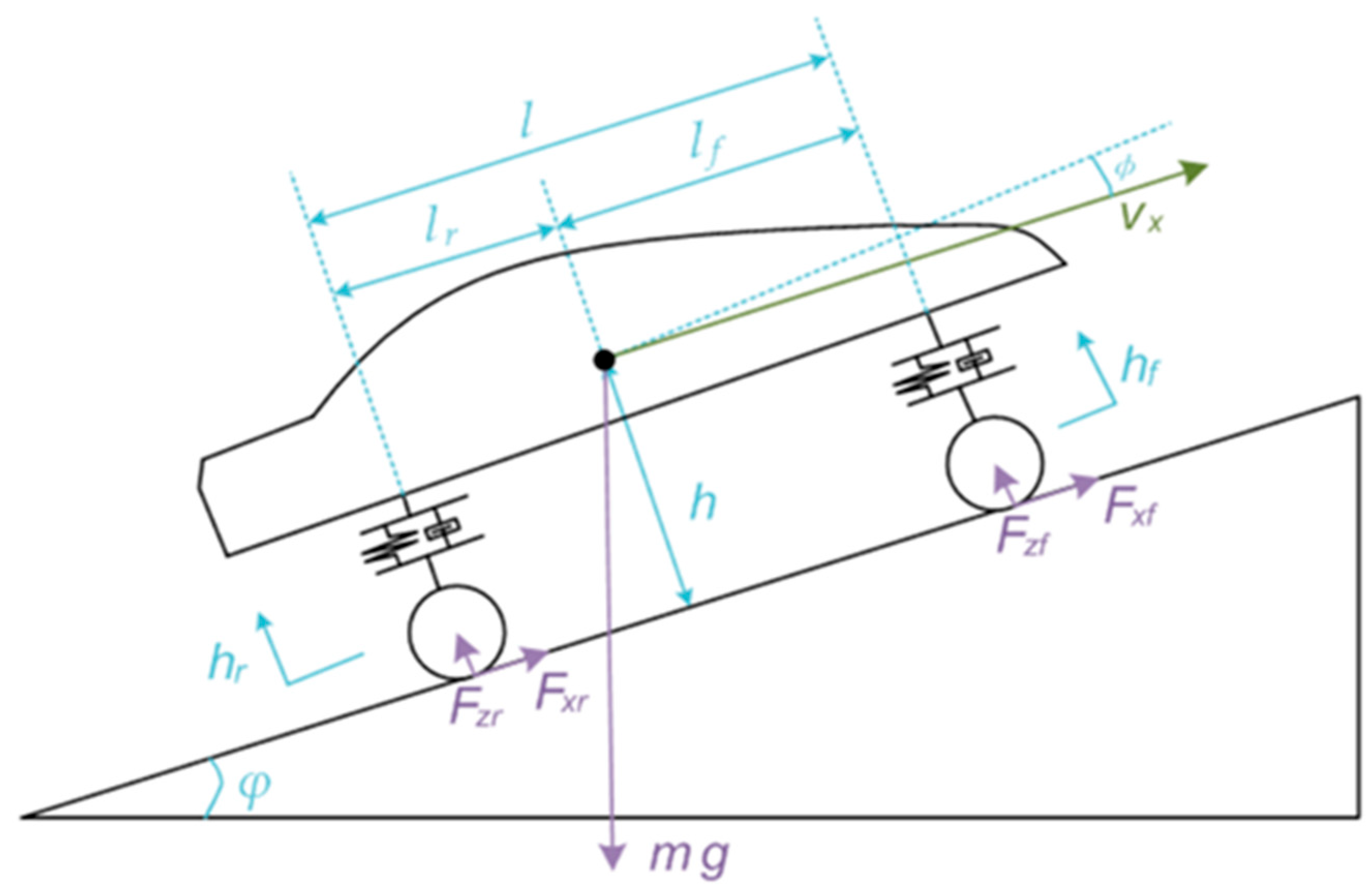 Wevj 16 00210 g001 Wevj 16 00210 g001