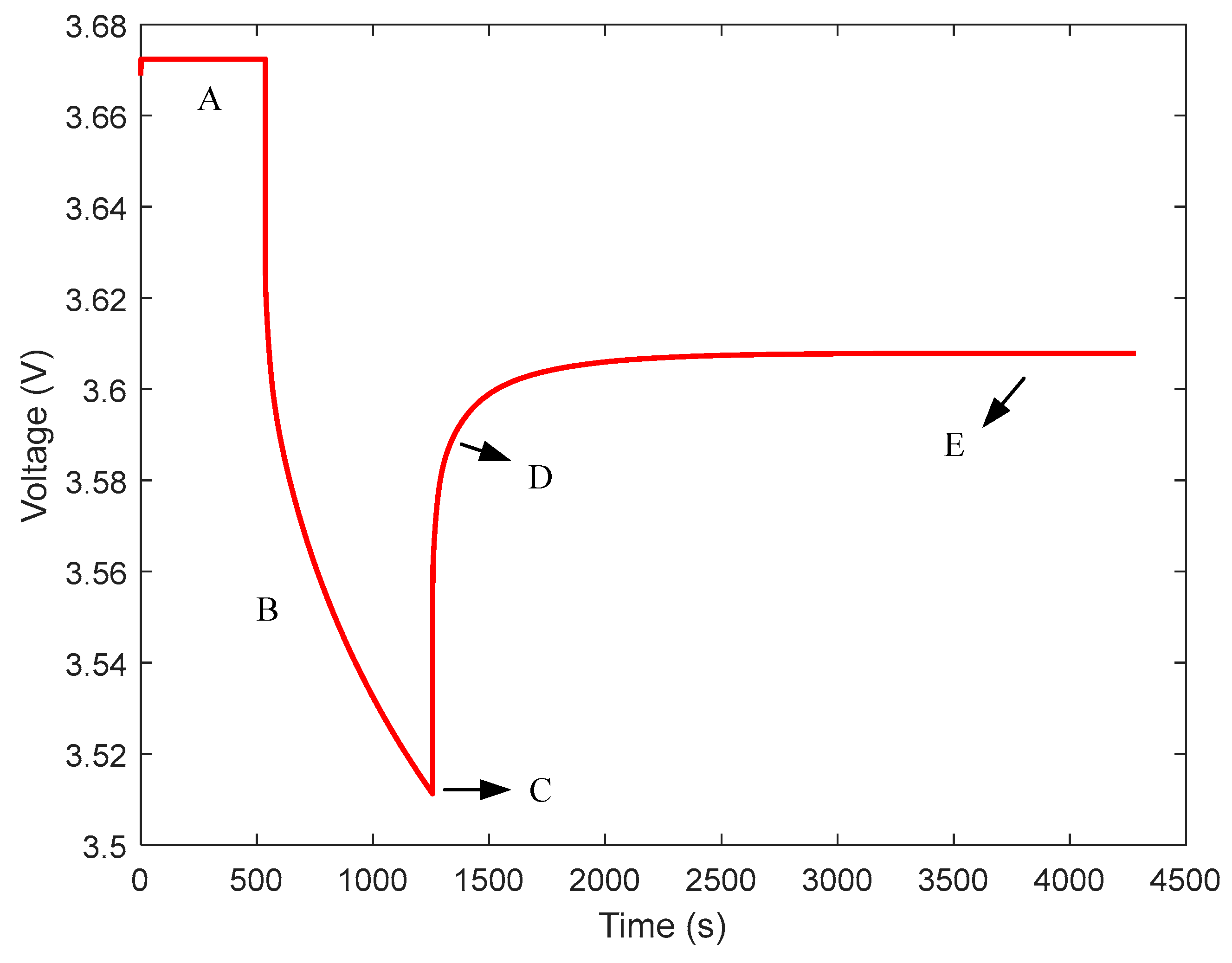 Wevj 16 00268 g002 Wevj 16 00268 g002
