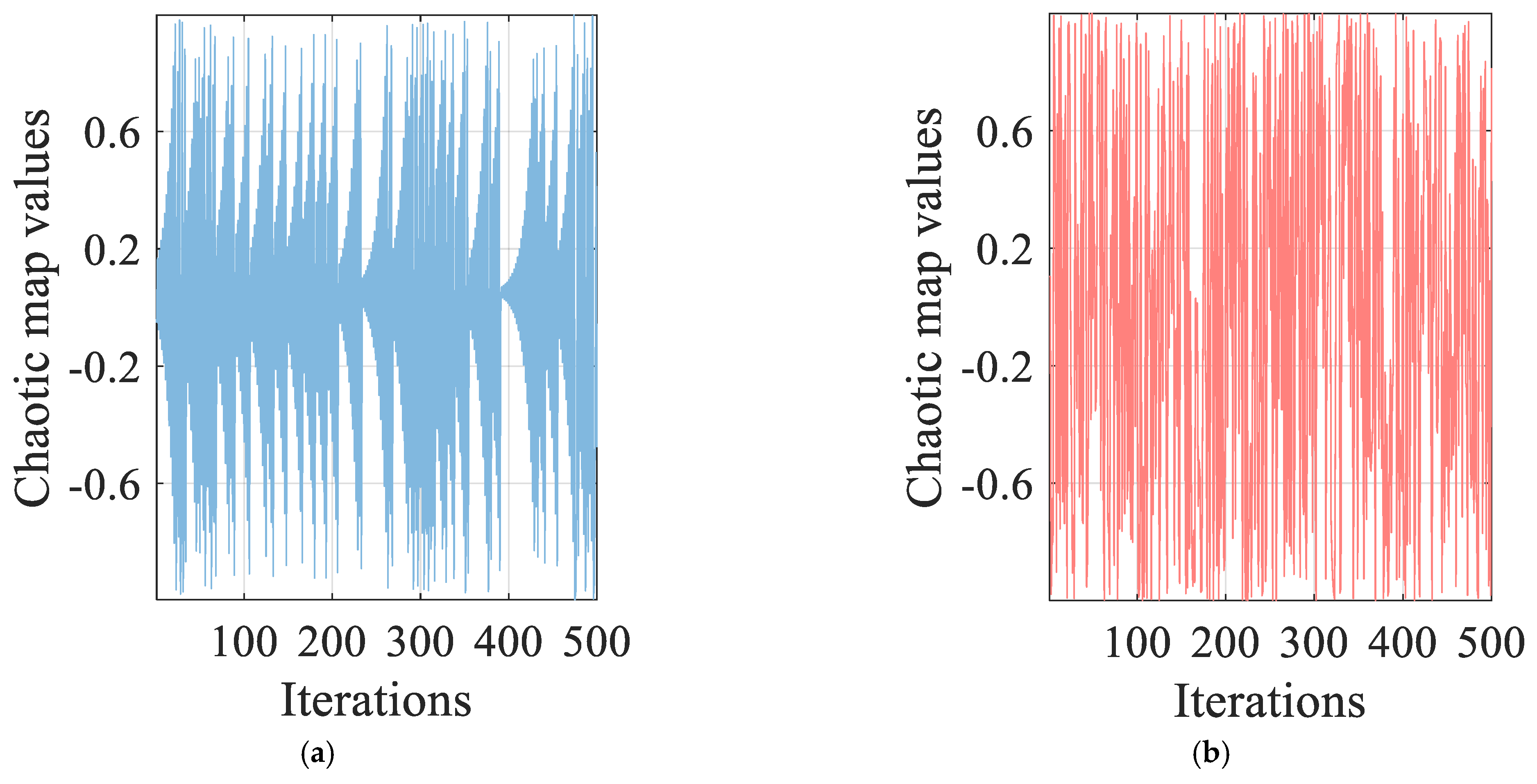 Wevj 16 00268 g003 Wevj 16 00268 g003